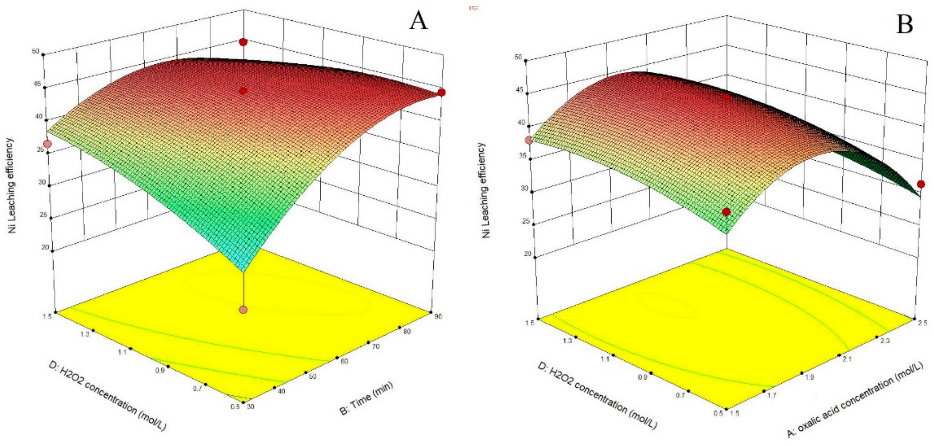 Minerals 12 00834 g006a 550