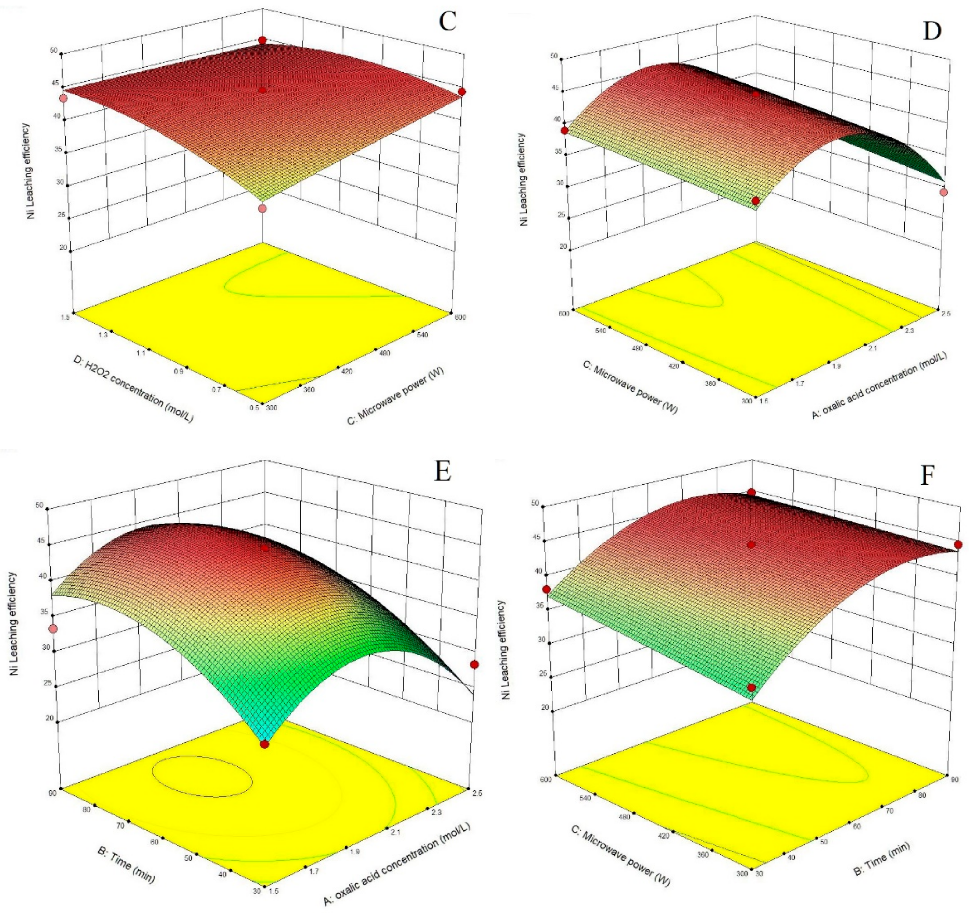 Minerals 12 00834 g006b 550
