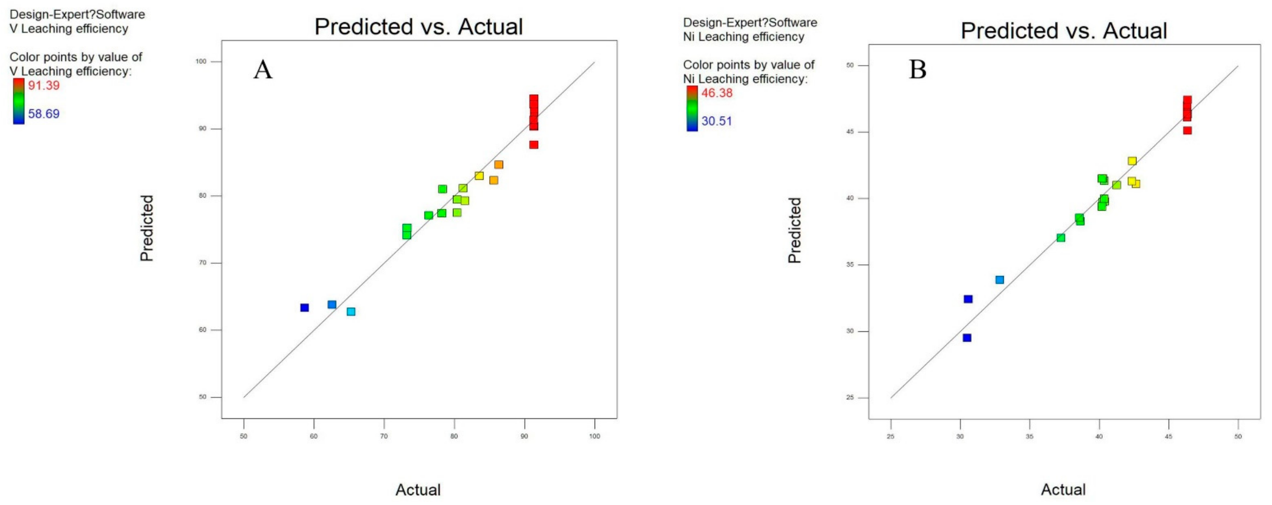 Minerals 12 00834 g007 550