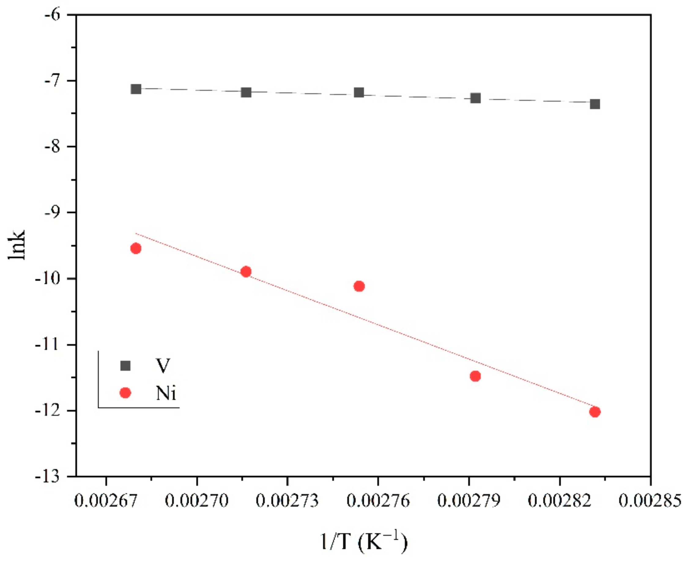 Minerals 12 00834 g009 550