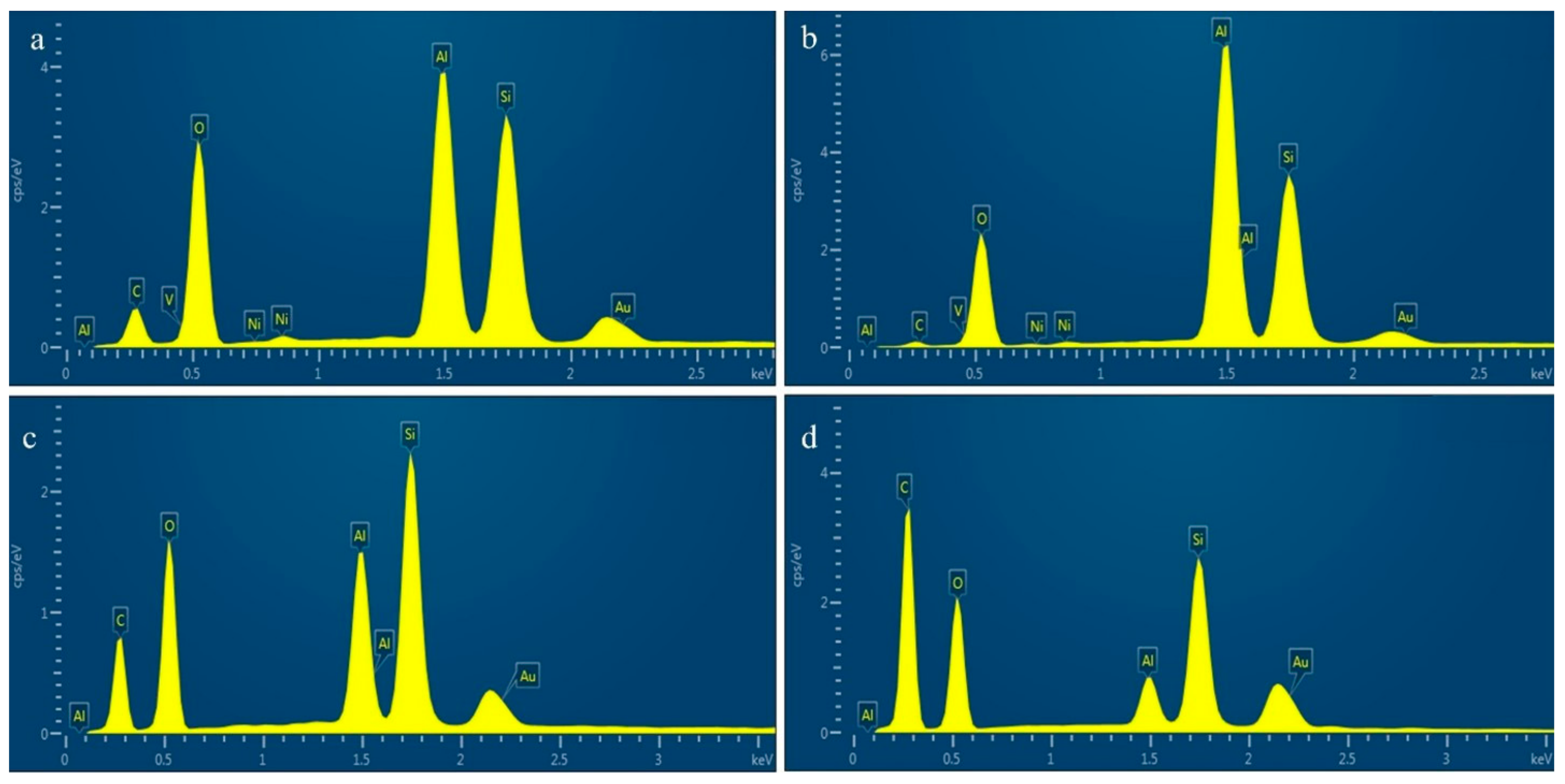 Minerals 12 00834 g012 550