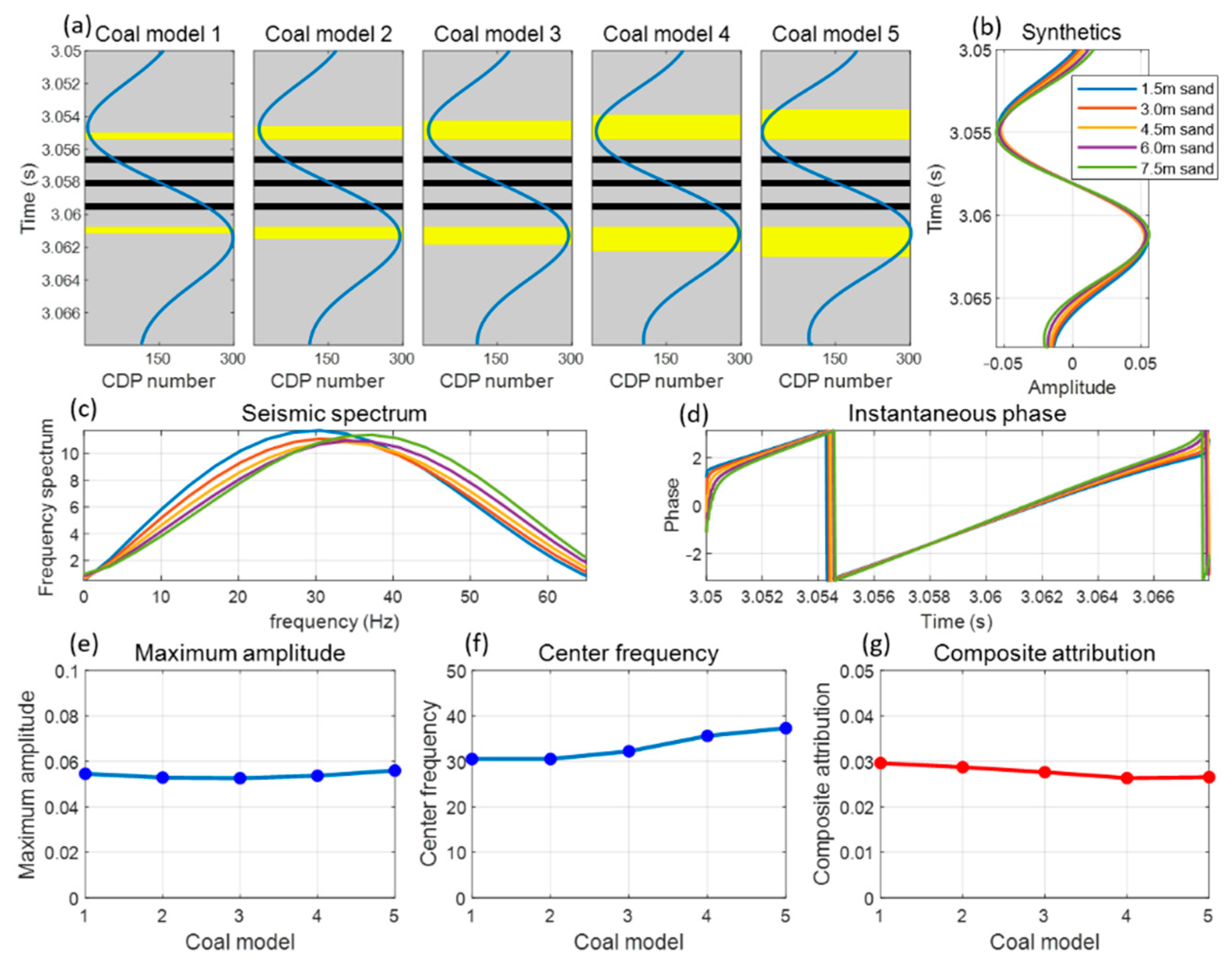 Minerals 12 00836 g002
