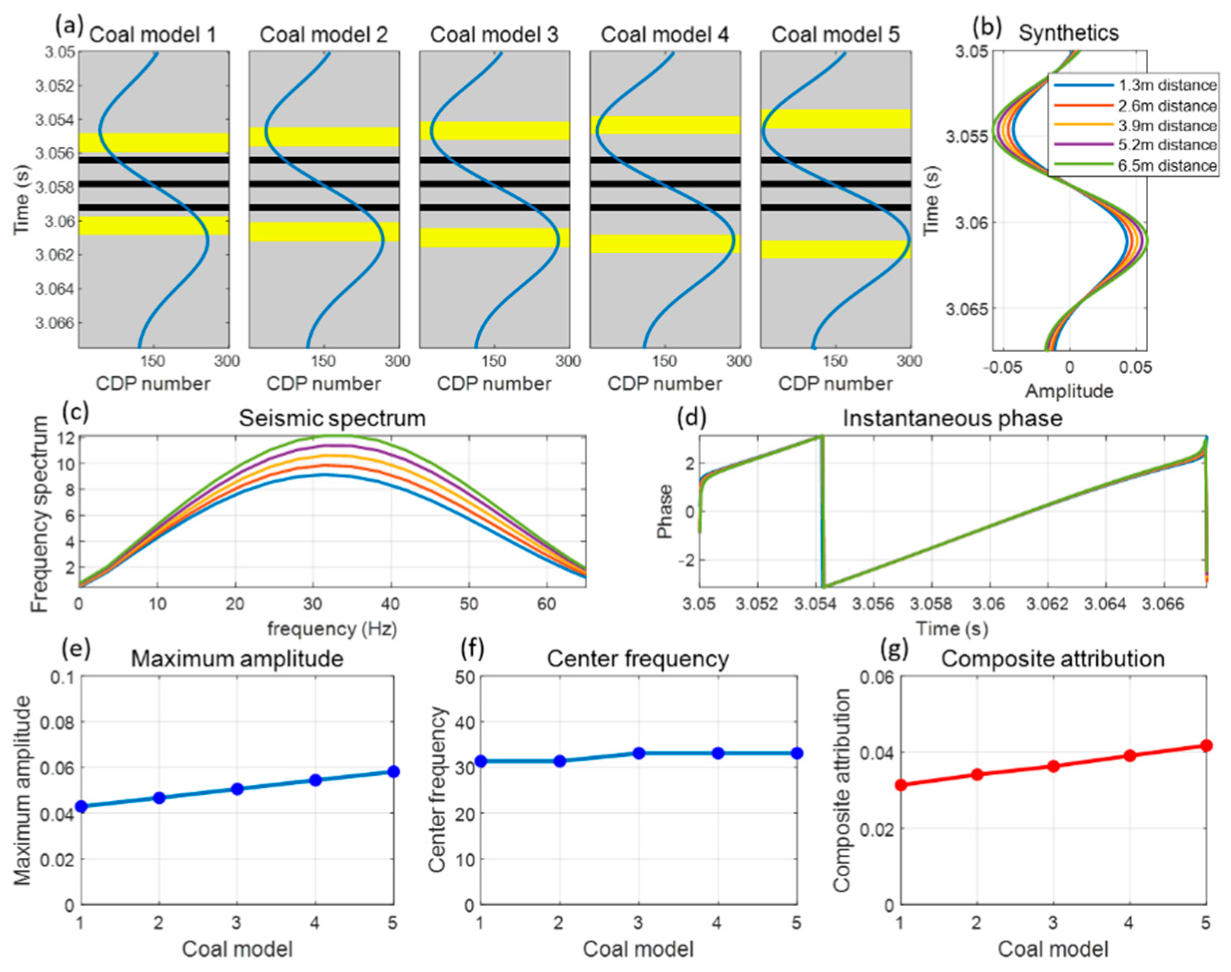 Minerals 12 00836 g003