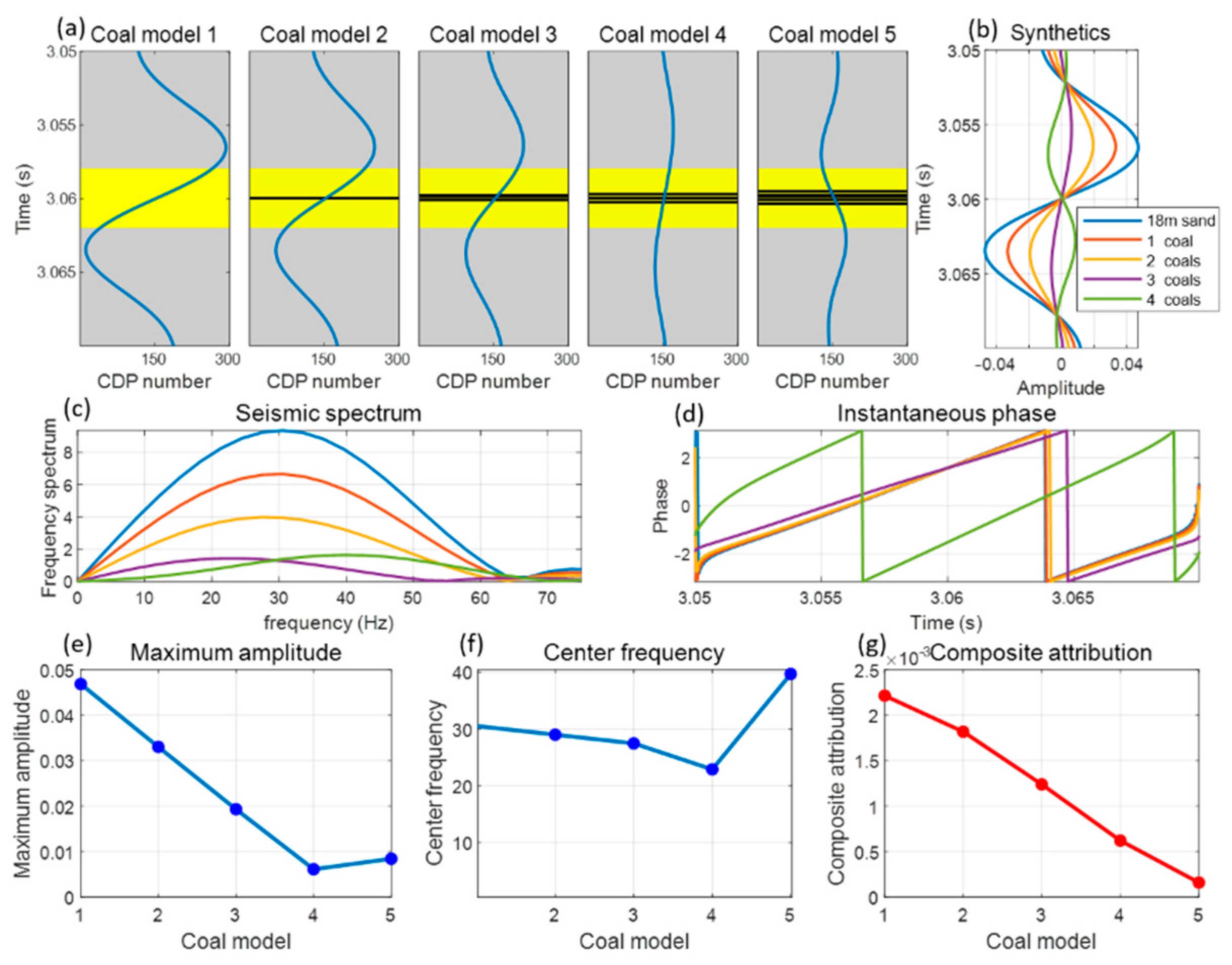 Minerals 12 00836 g006