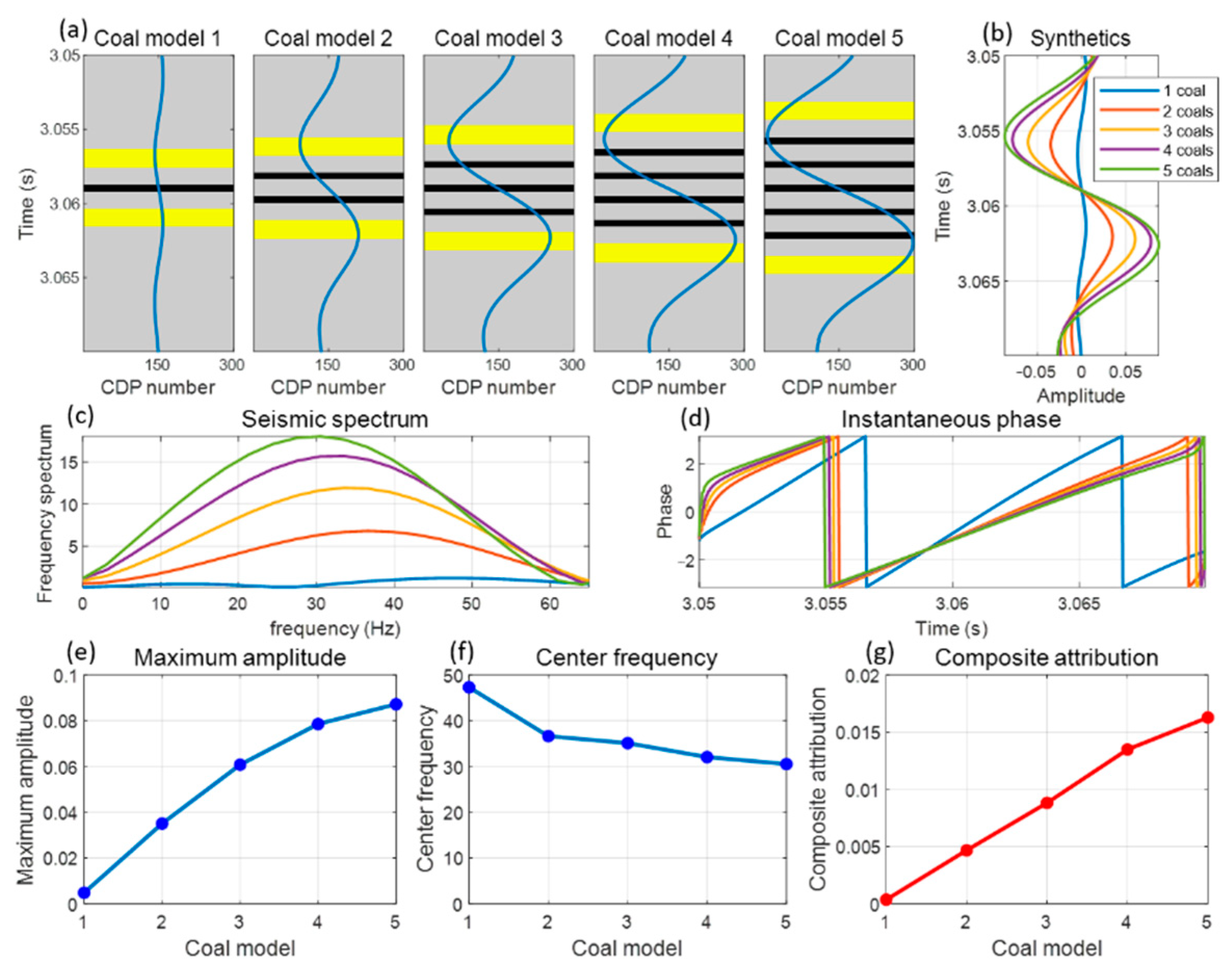 Minerals 12 00836 g007