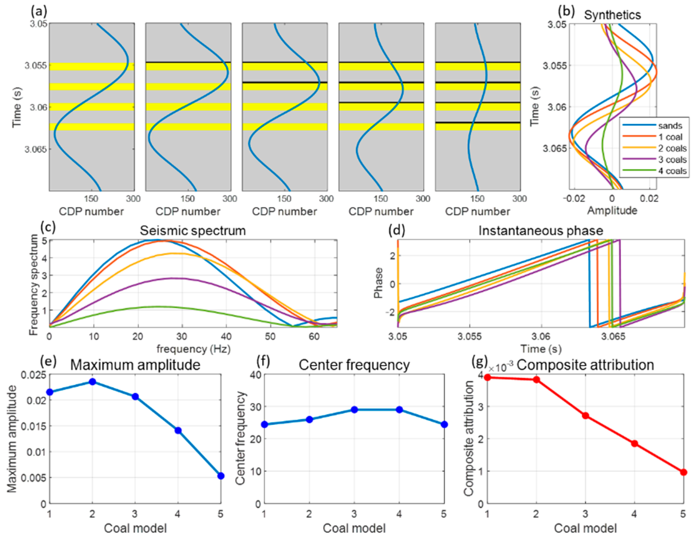 Minerals 12 00836 g008