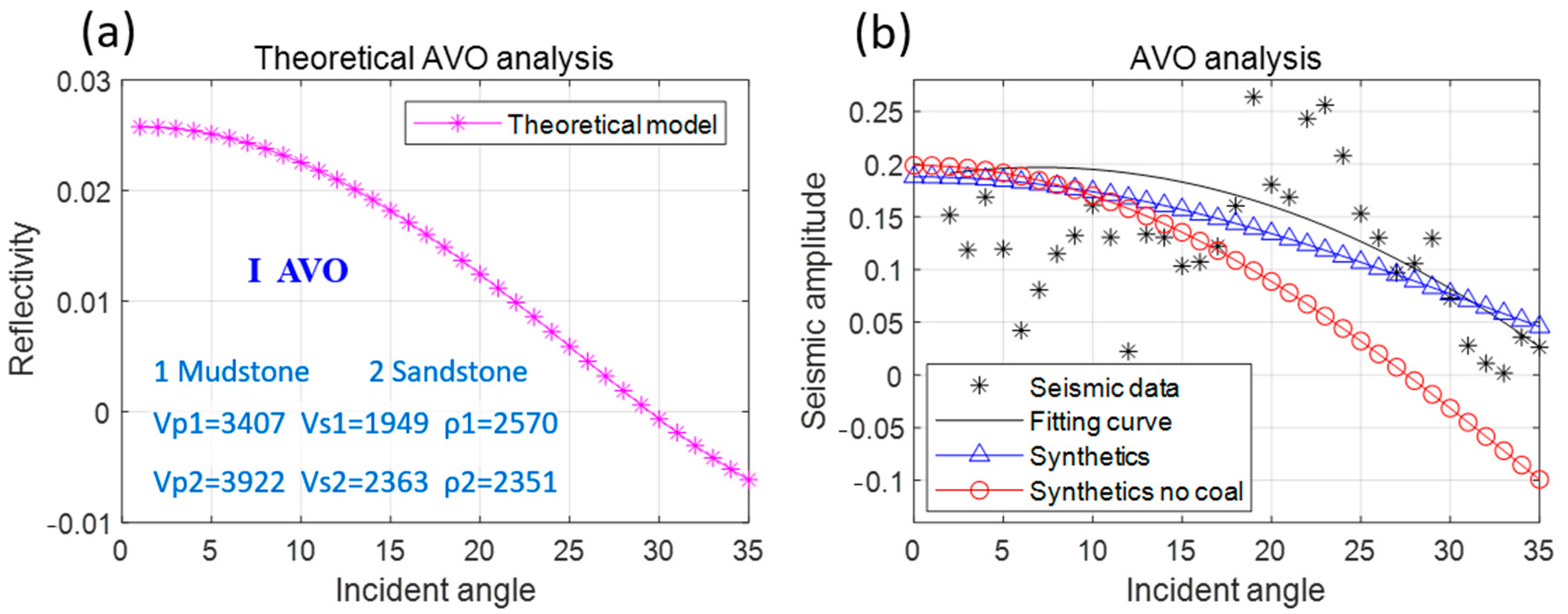 Minerals 12 00836 g018