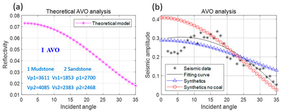 Seismic Response Models and the AVO Simulation of Coal-Bearing Reservoirs