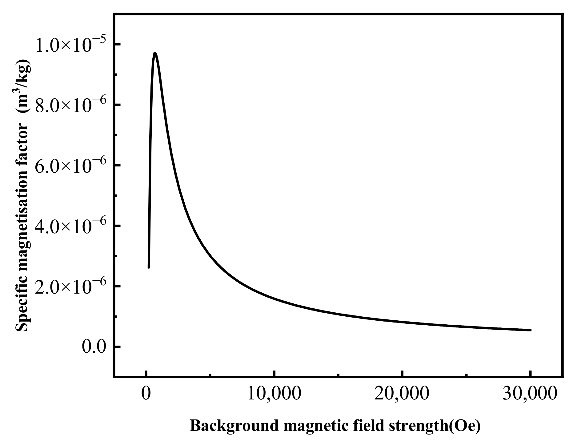 Minerals 12 00837 g002