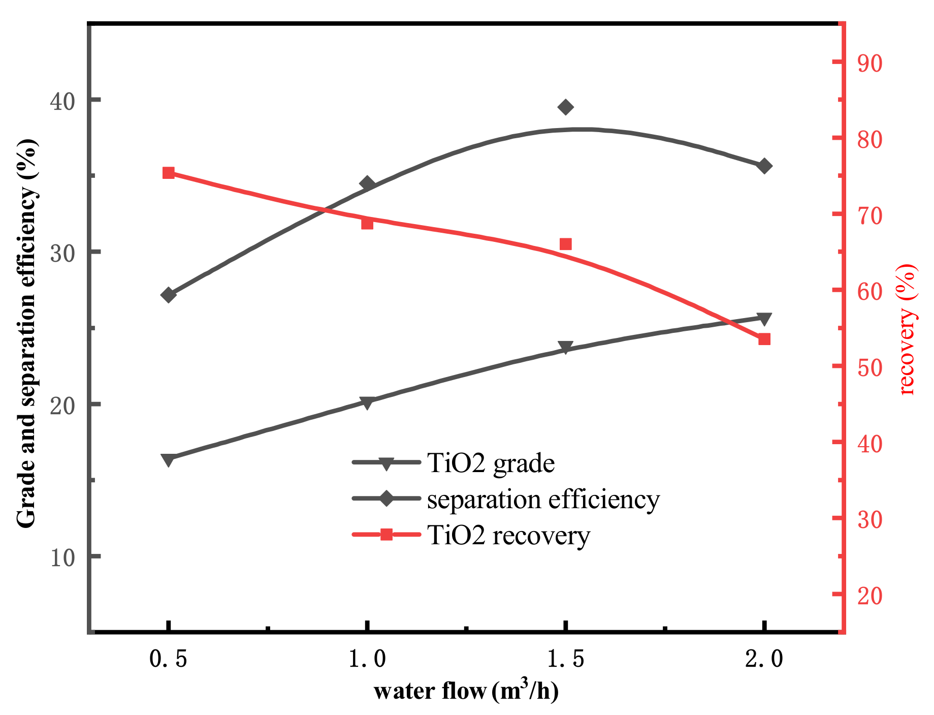 Minerals 12 00837 g006