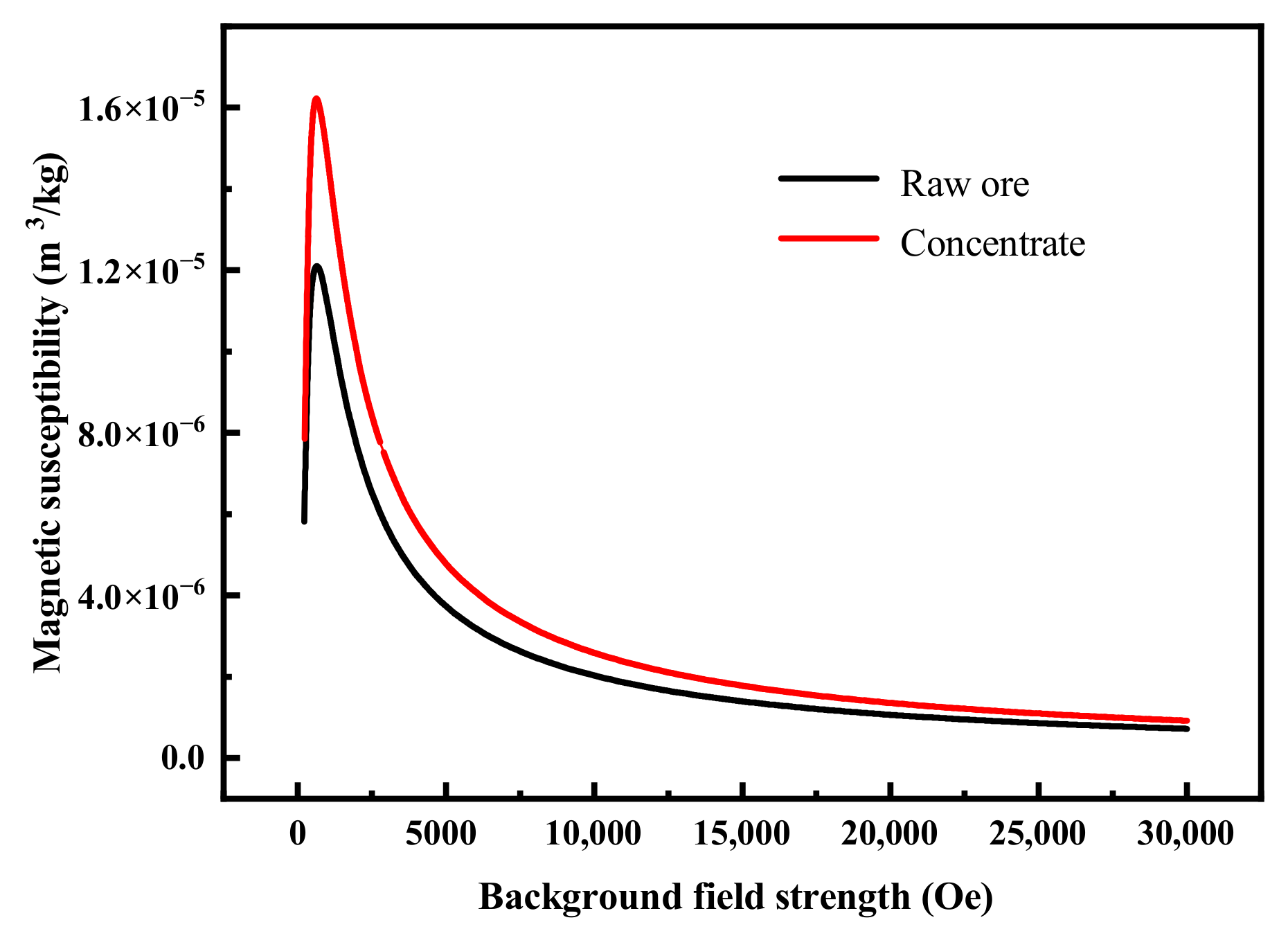 Minerals 12 00837 g008