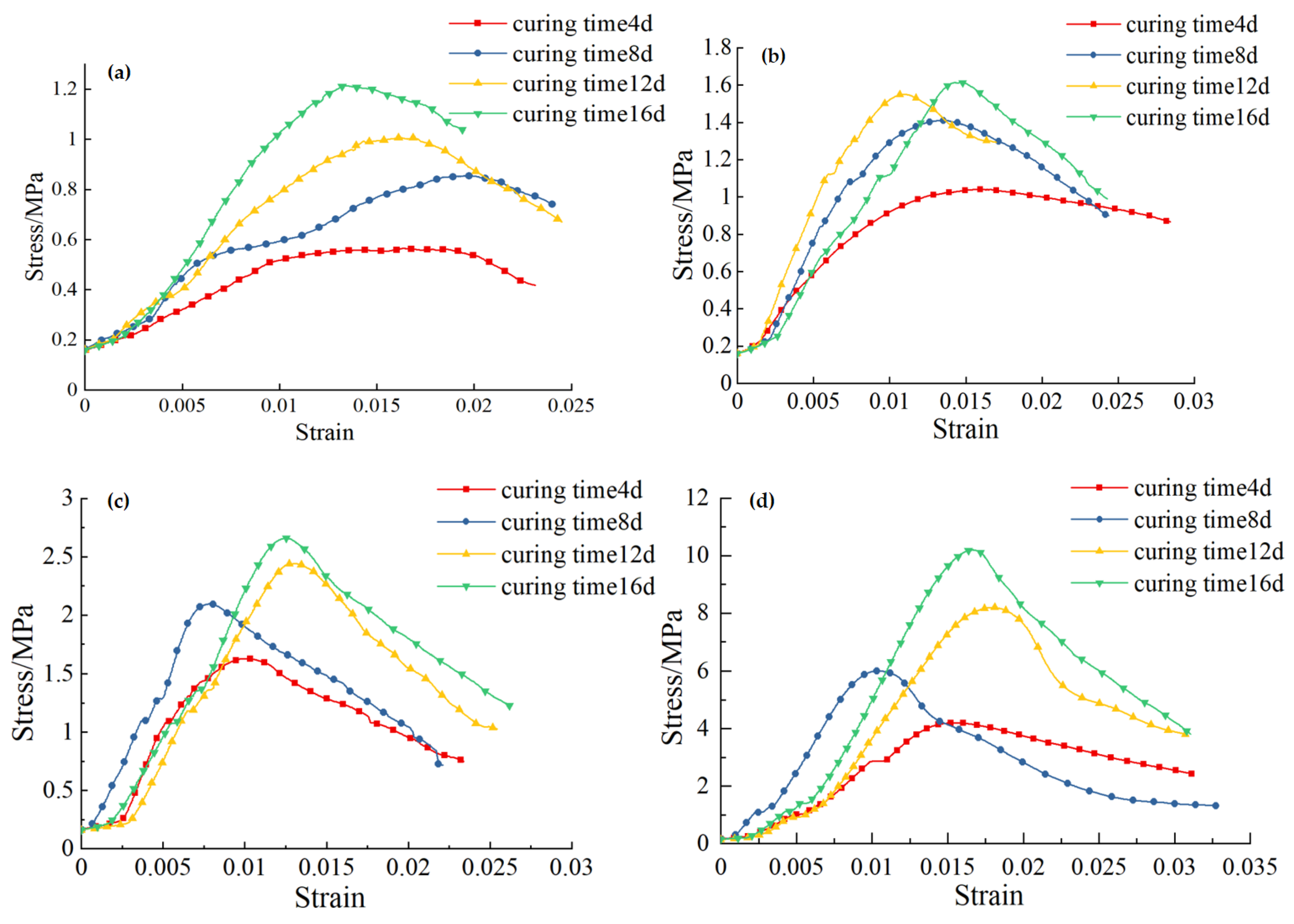 Minerals 12 00839 g006