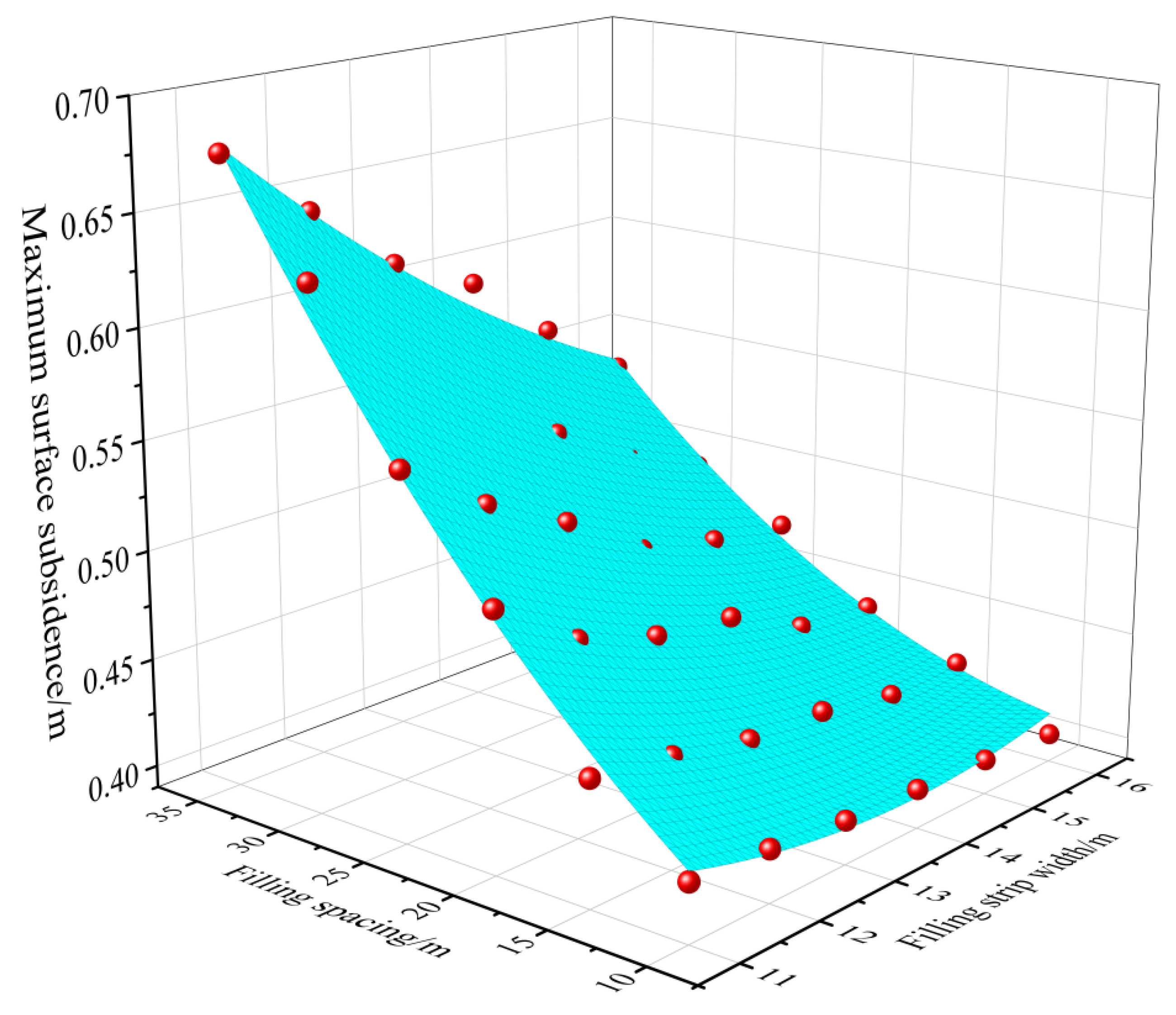 Minerals 12 00839 g011