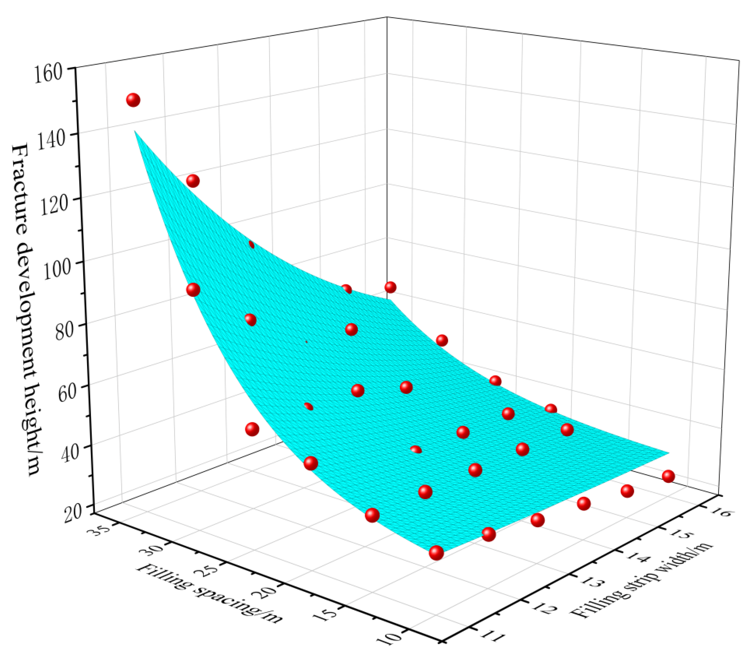 Minerals 12 00839 g012