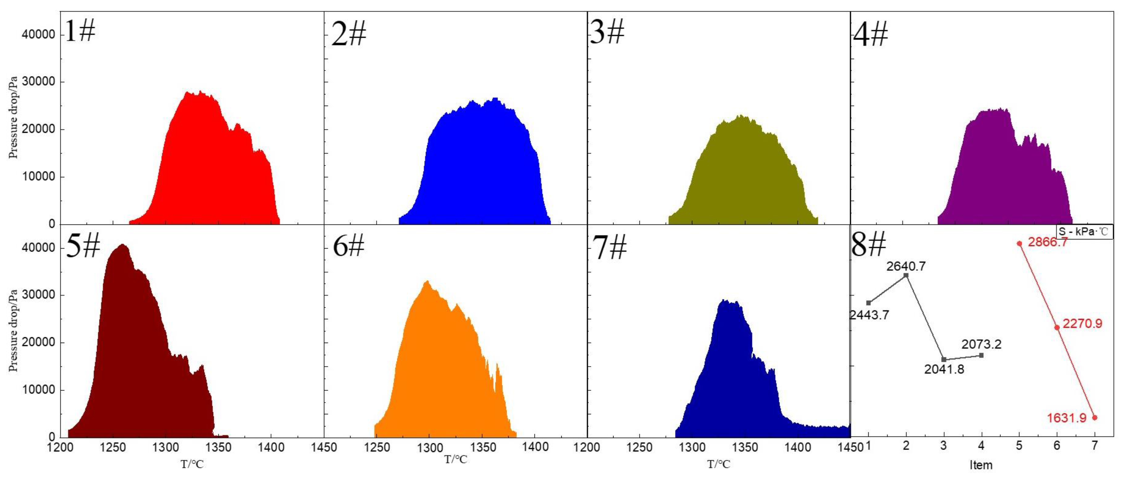 Minerals 12 00842 g005
