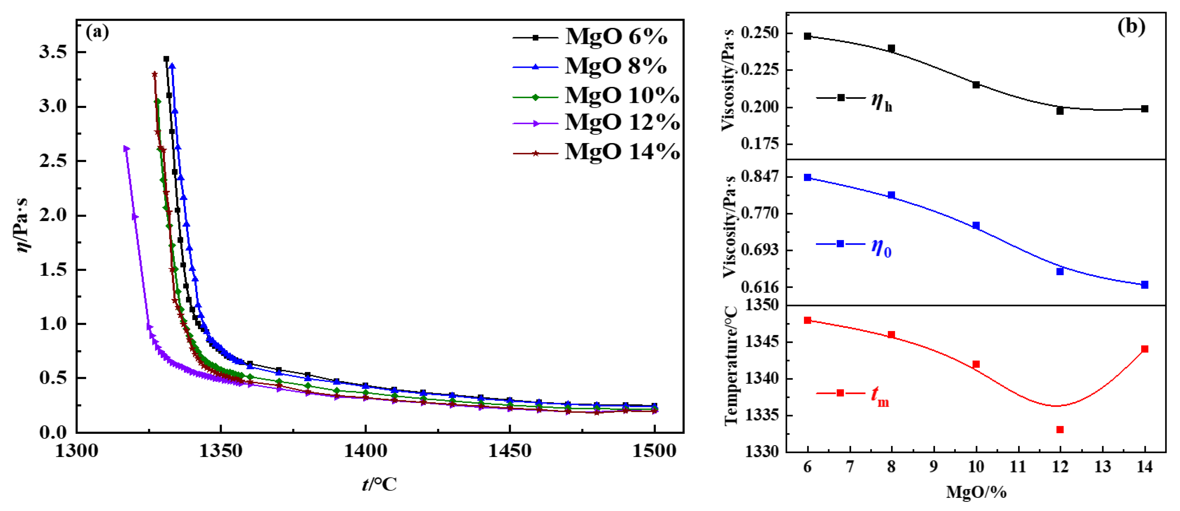 Minerals 12 00842 g007