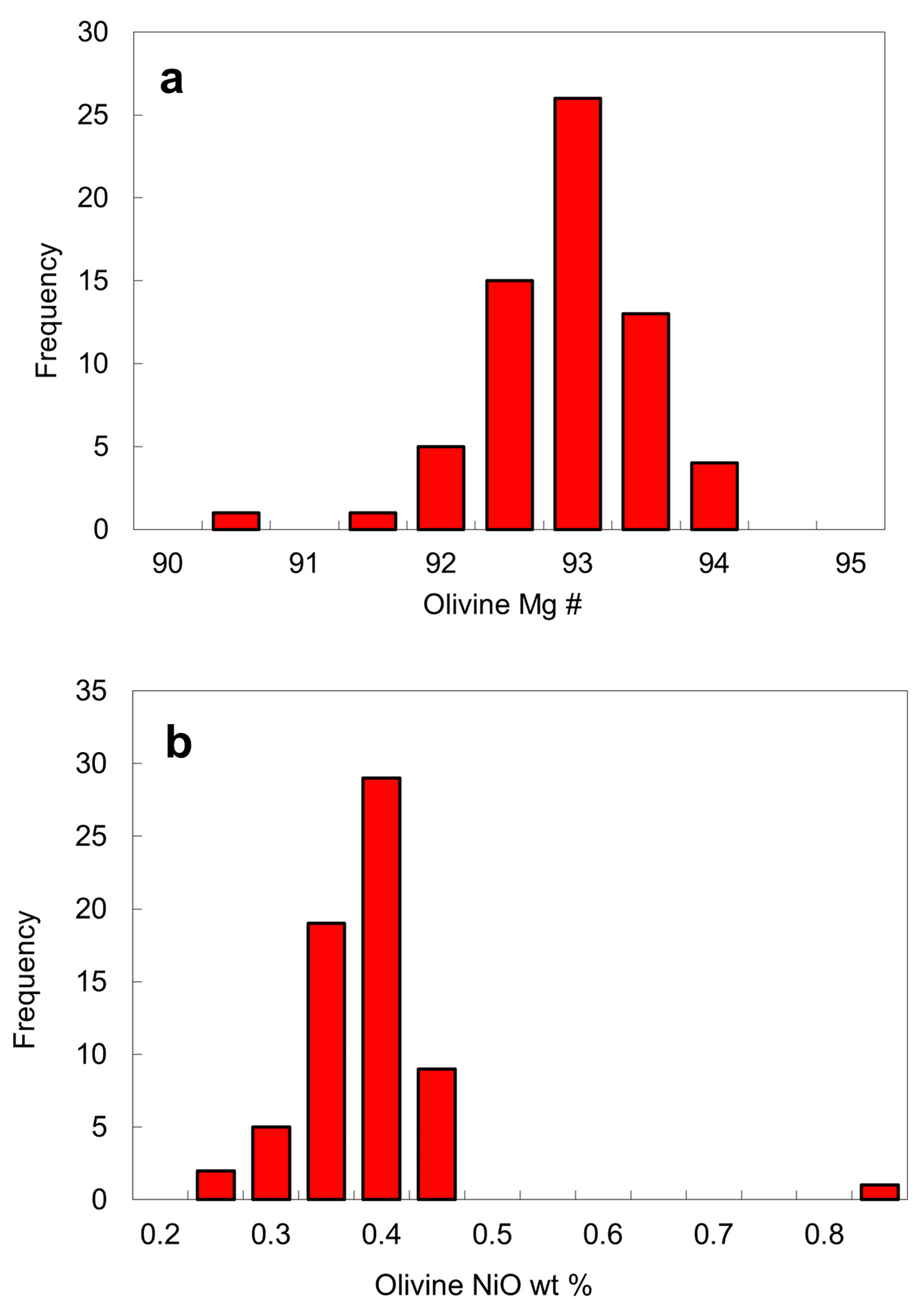 Minerals 12 00844 g009 Minerals 12 00844 g009