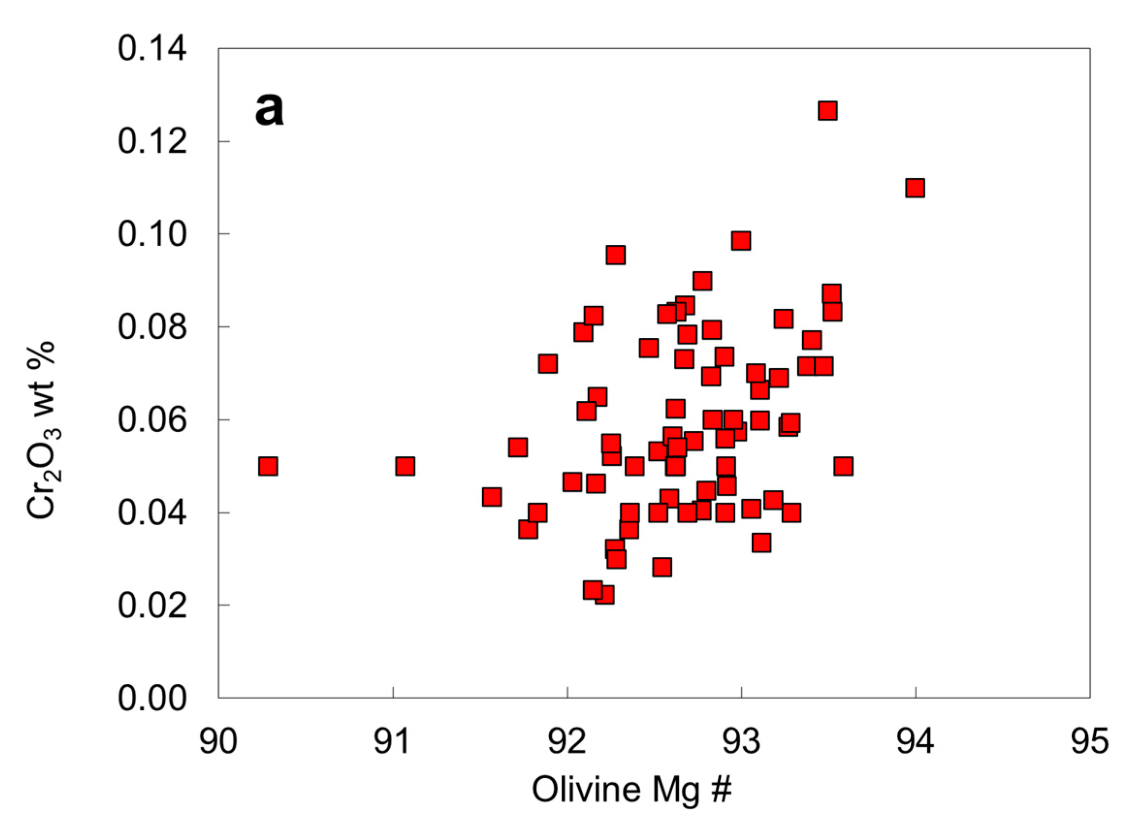 Minerals 12 00844 g010a Minerals 12 00844 g010a
