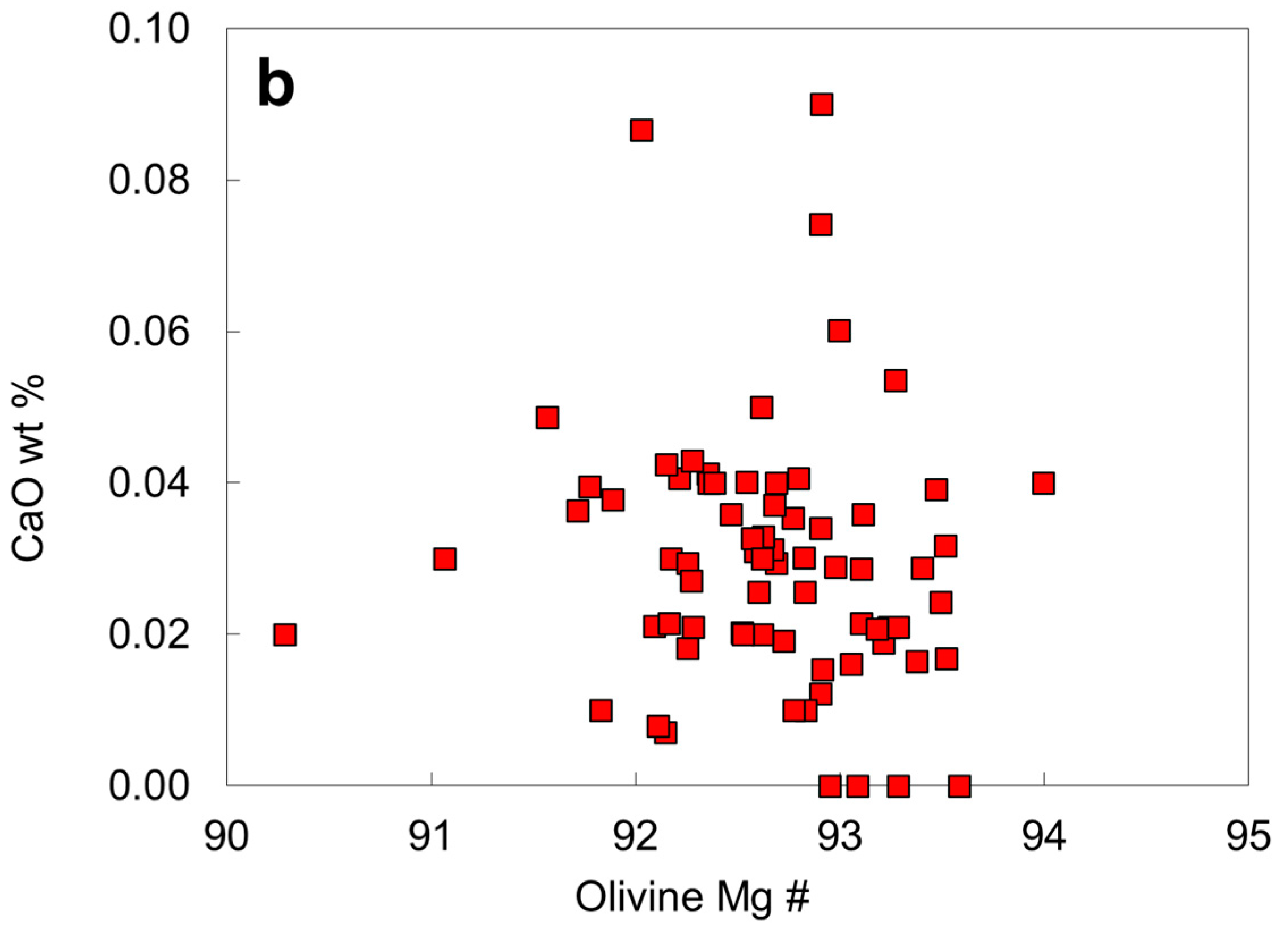 Minerals 12 00844 g010b Minerals 12 00844 g010b