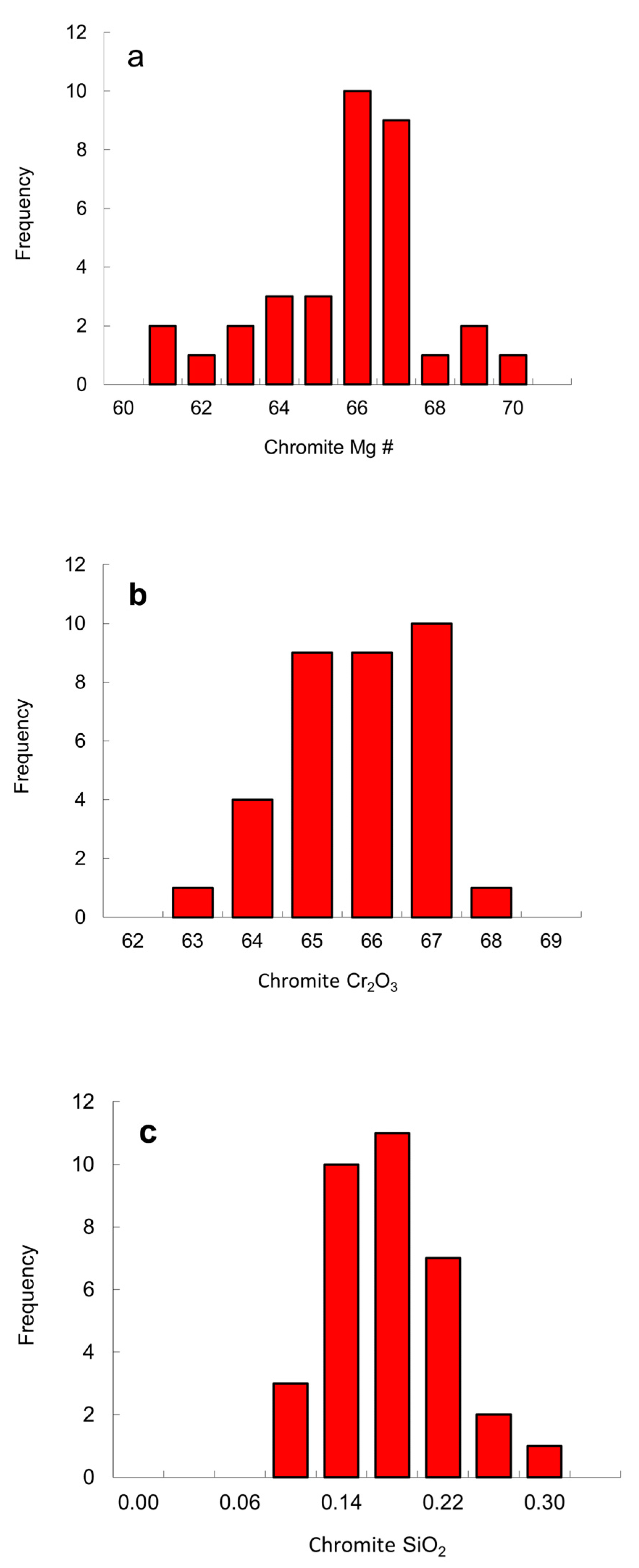 Minerals 12 00844 g011 Minerals 12 00844 g011