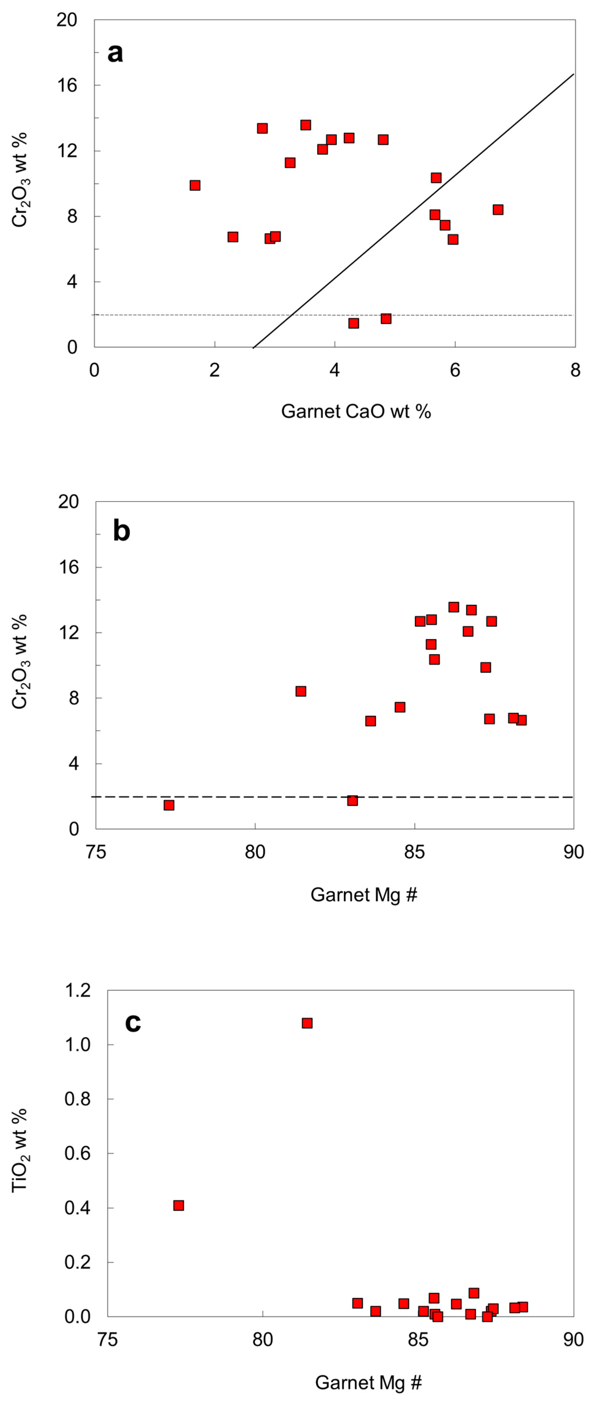 Minerals 12 00844 g014 Minerals 12 00844 g014