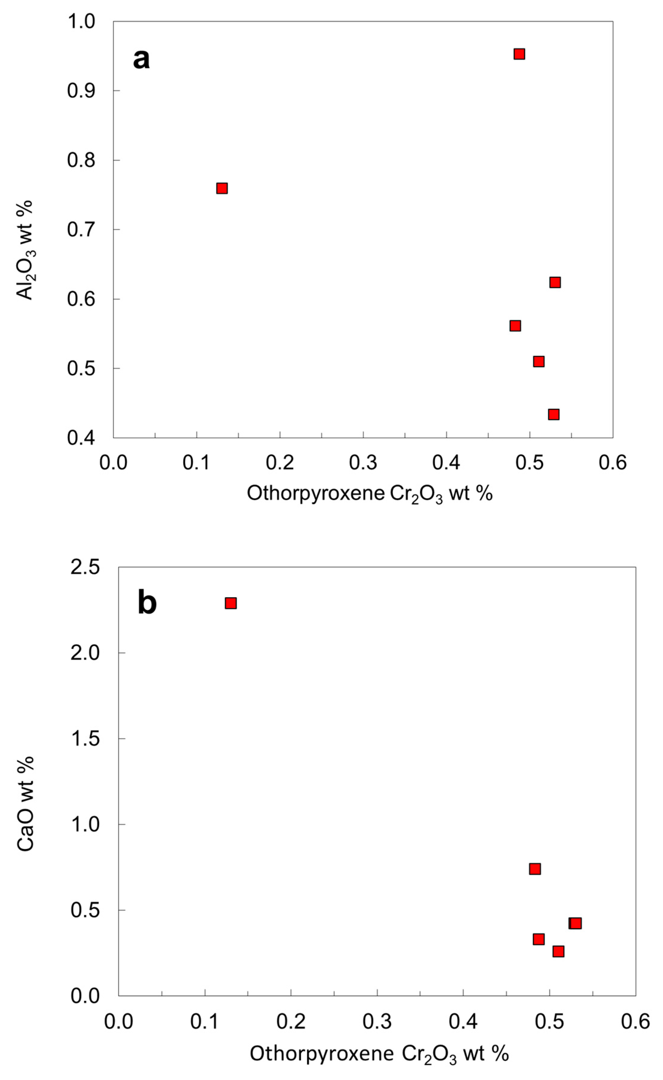 Minerals 12 00844 g015 Minerals 12 00844 g015