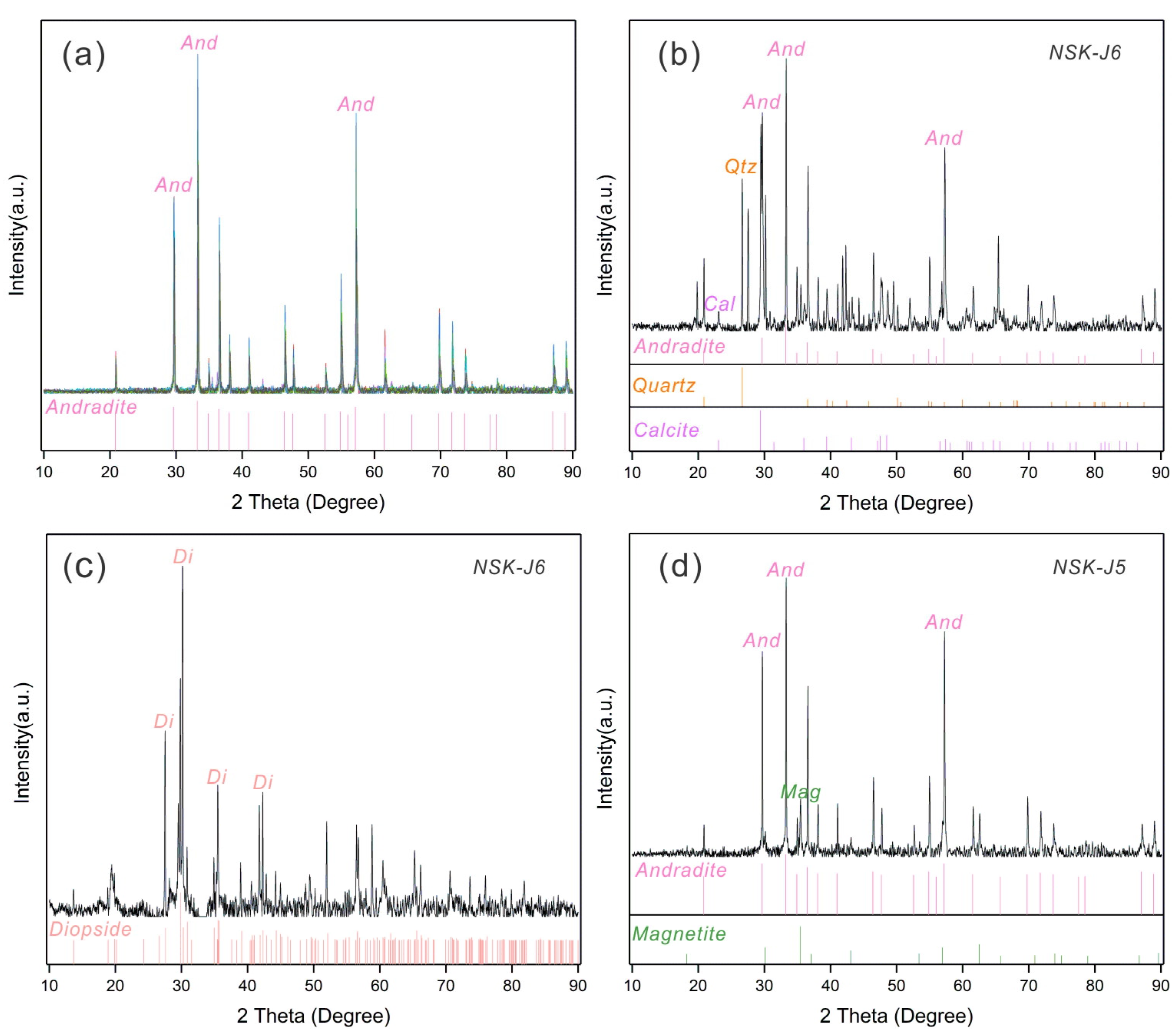 Minerals 12 00845 g004 Minerals 12 00845 g004