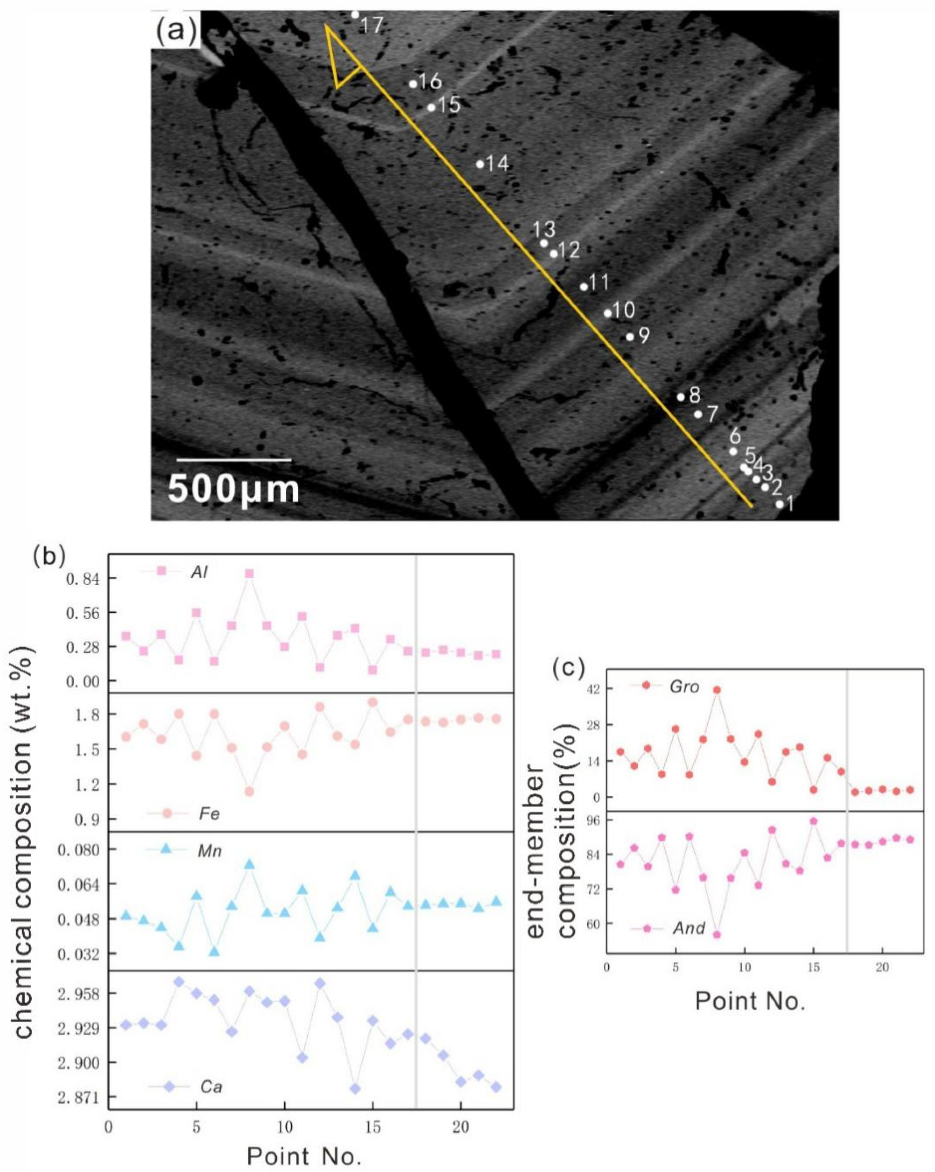 Minerals 12 00845 g005 Minerals 12 00845 g005