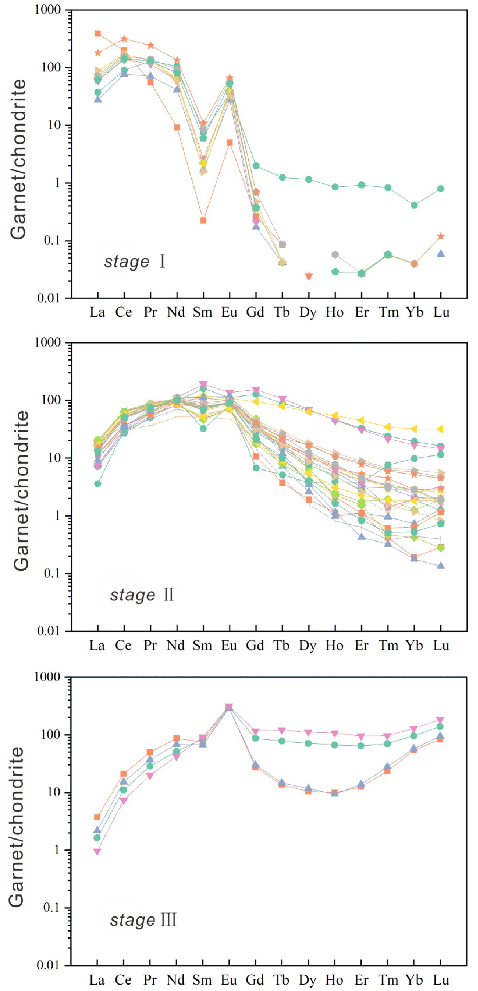 Minerals 12 00845 g006 Minerals 12 00845 g006