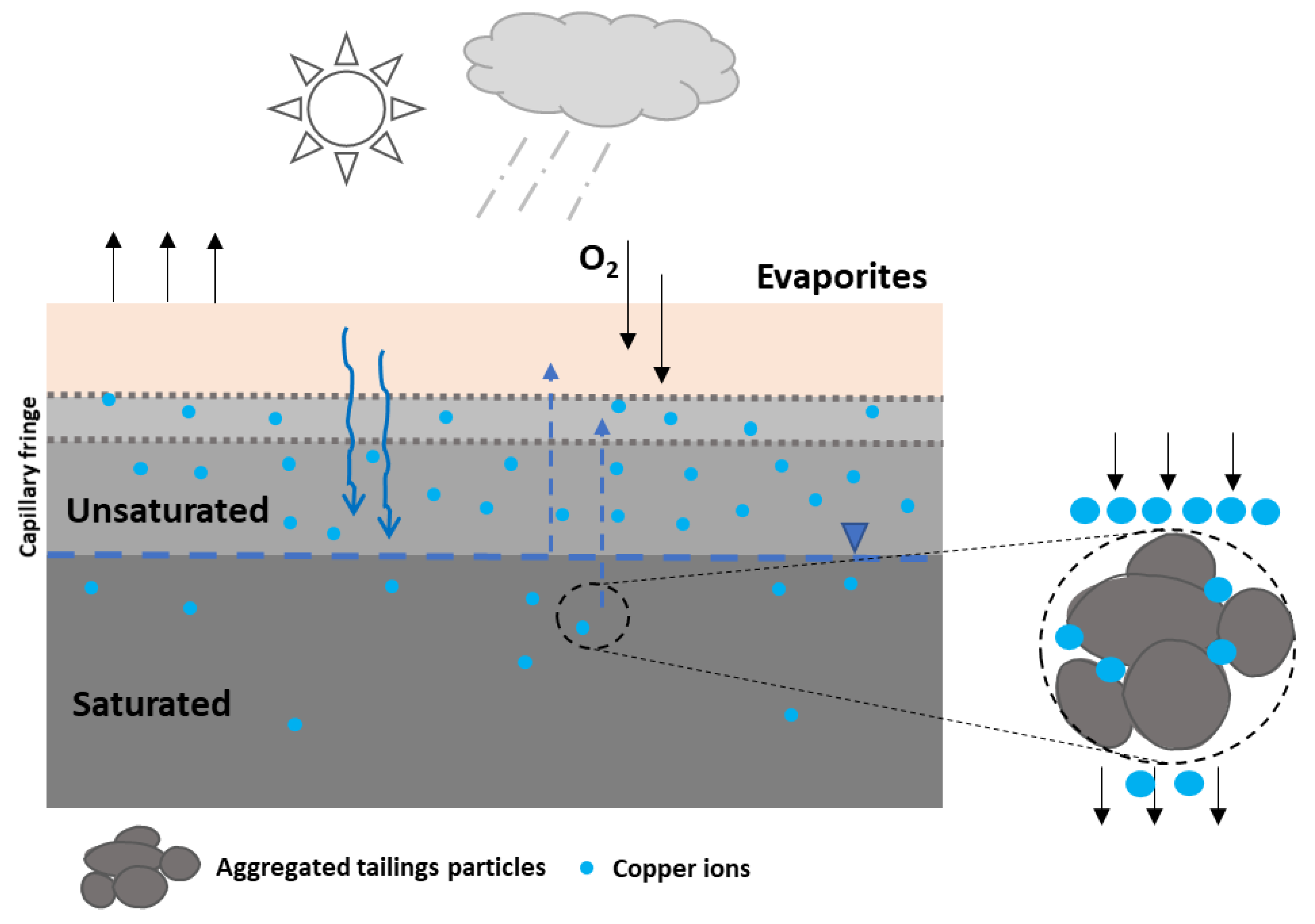 Minerals 12 00846 g001 550