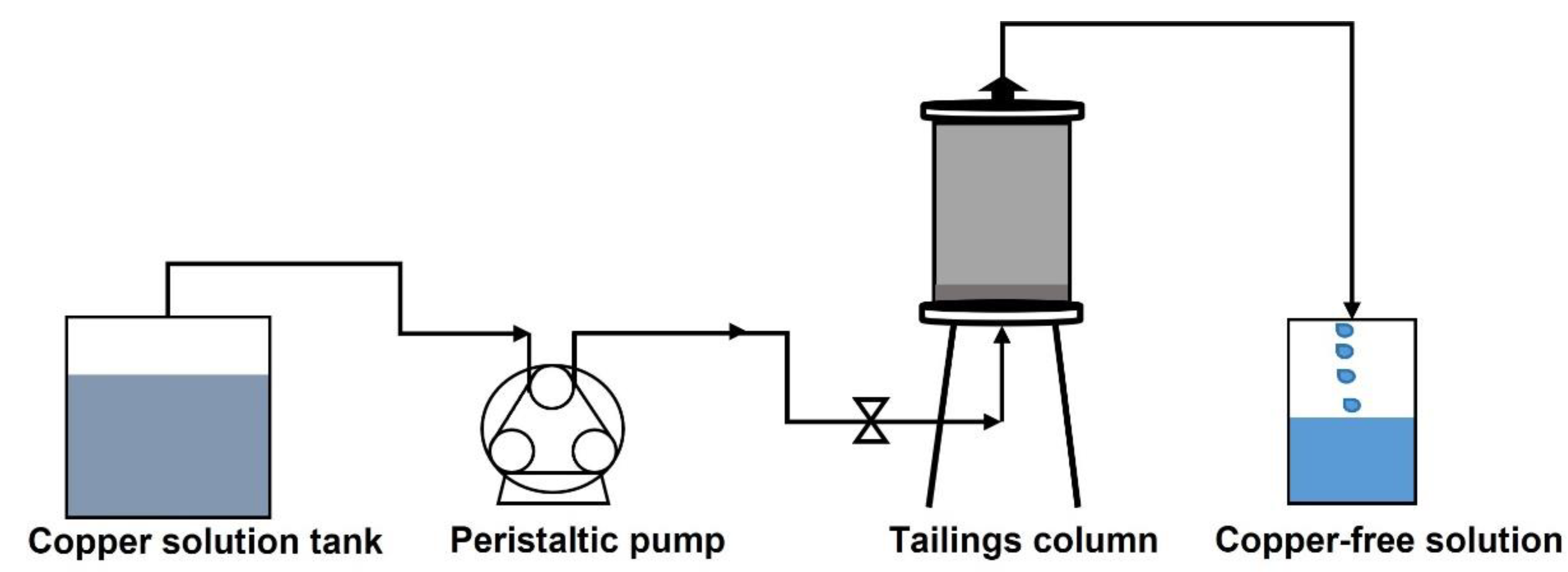Minerals 12 00846 g003 550