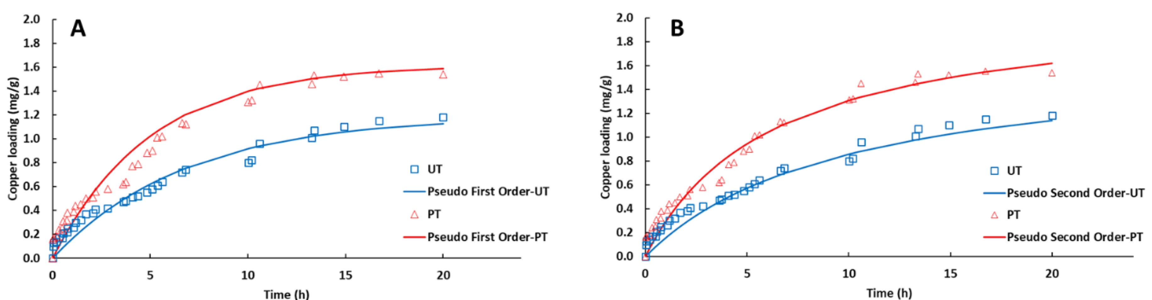Minerals 12 00846 g006 550