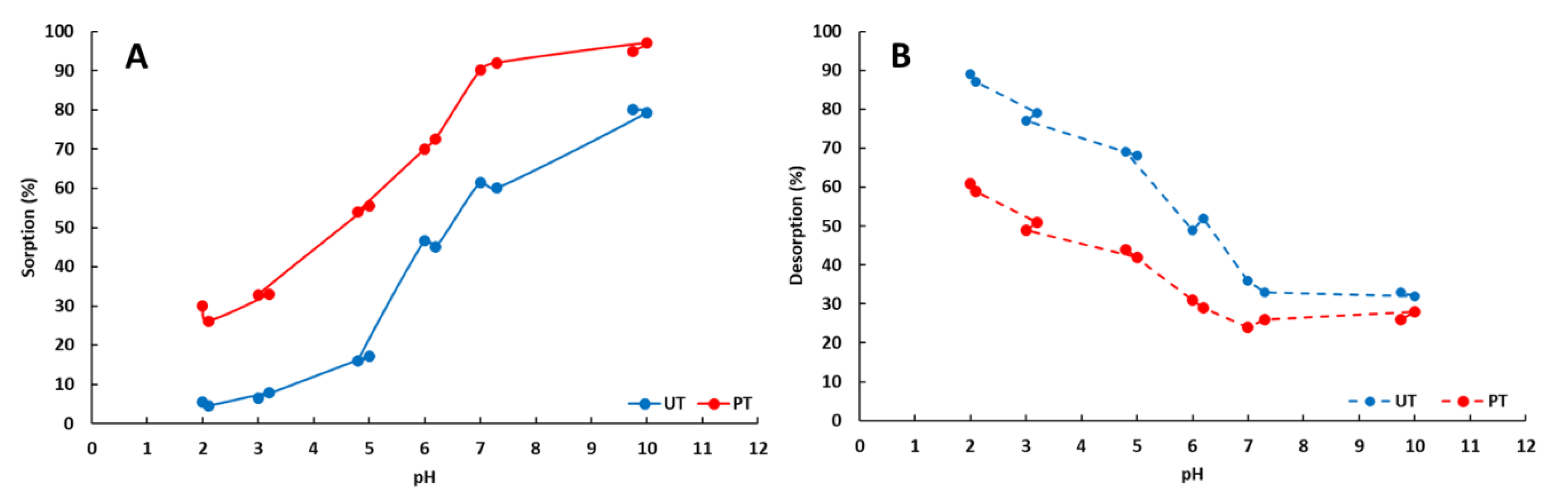 Minerals 12 00846 g009 550