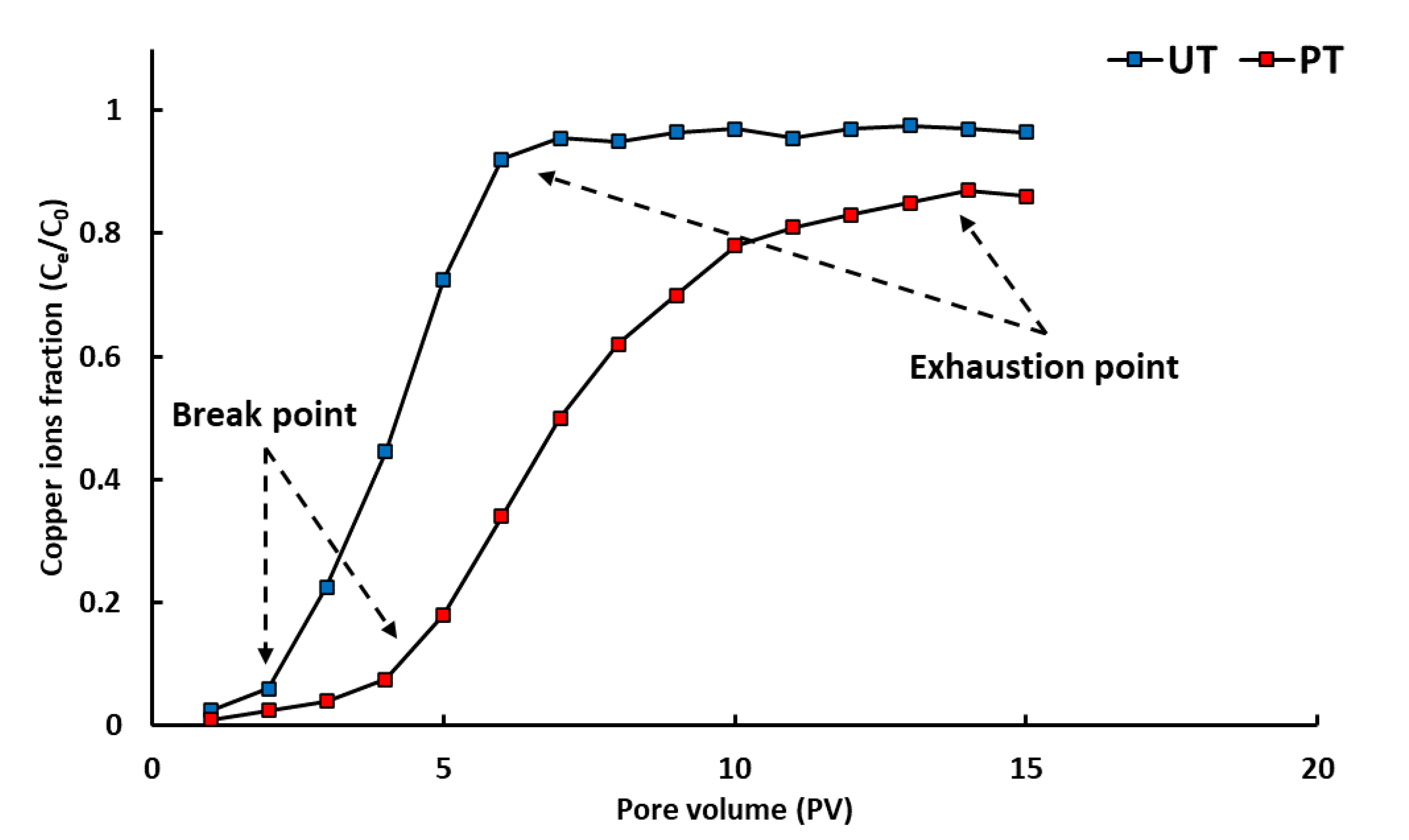Minerals 12 00846 g010 550