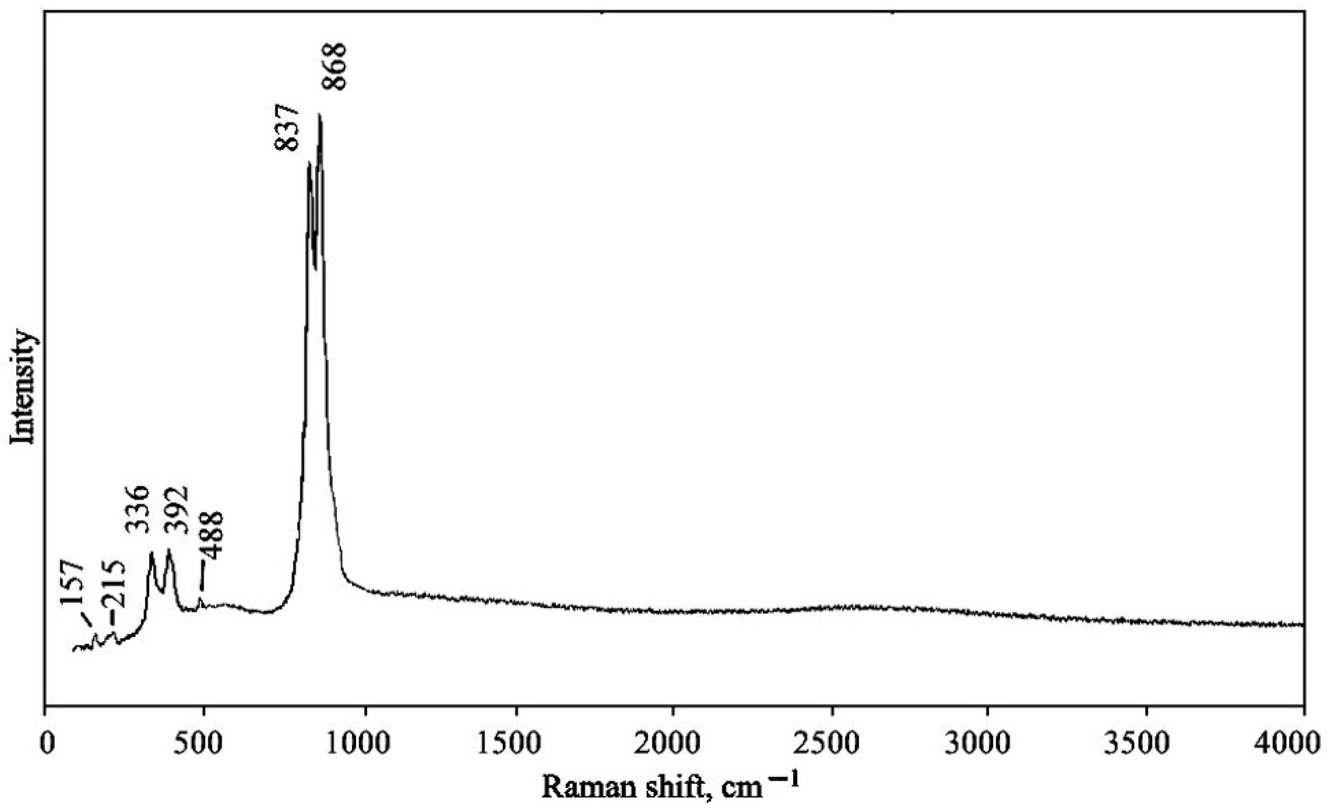 Minerals 12 00850 g004