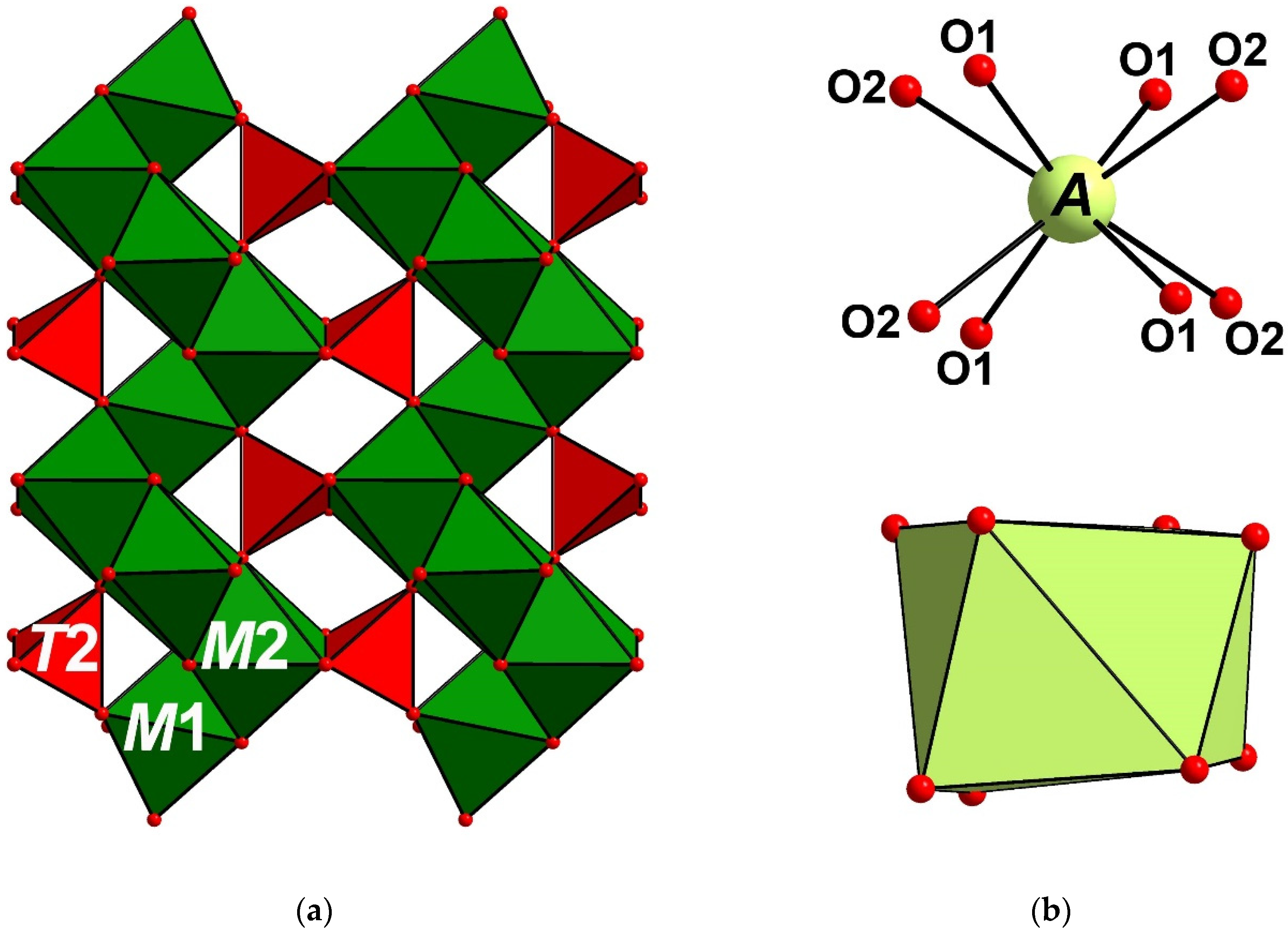 Minerals 12 00850 g007