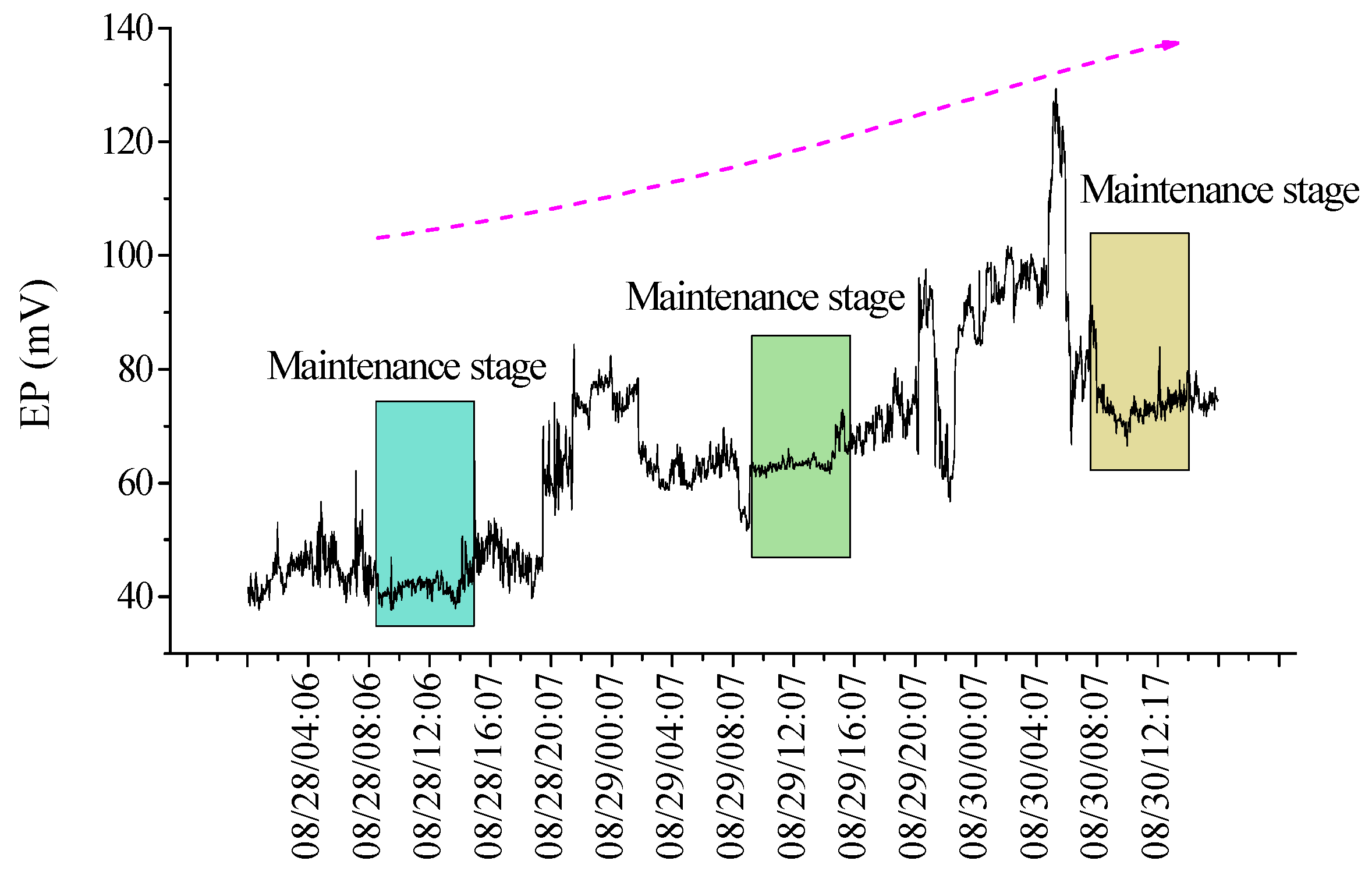 Minerals 12 00852 g012