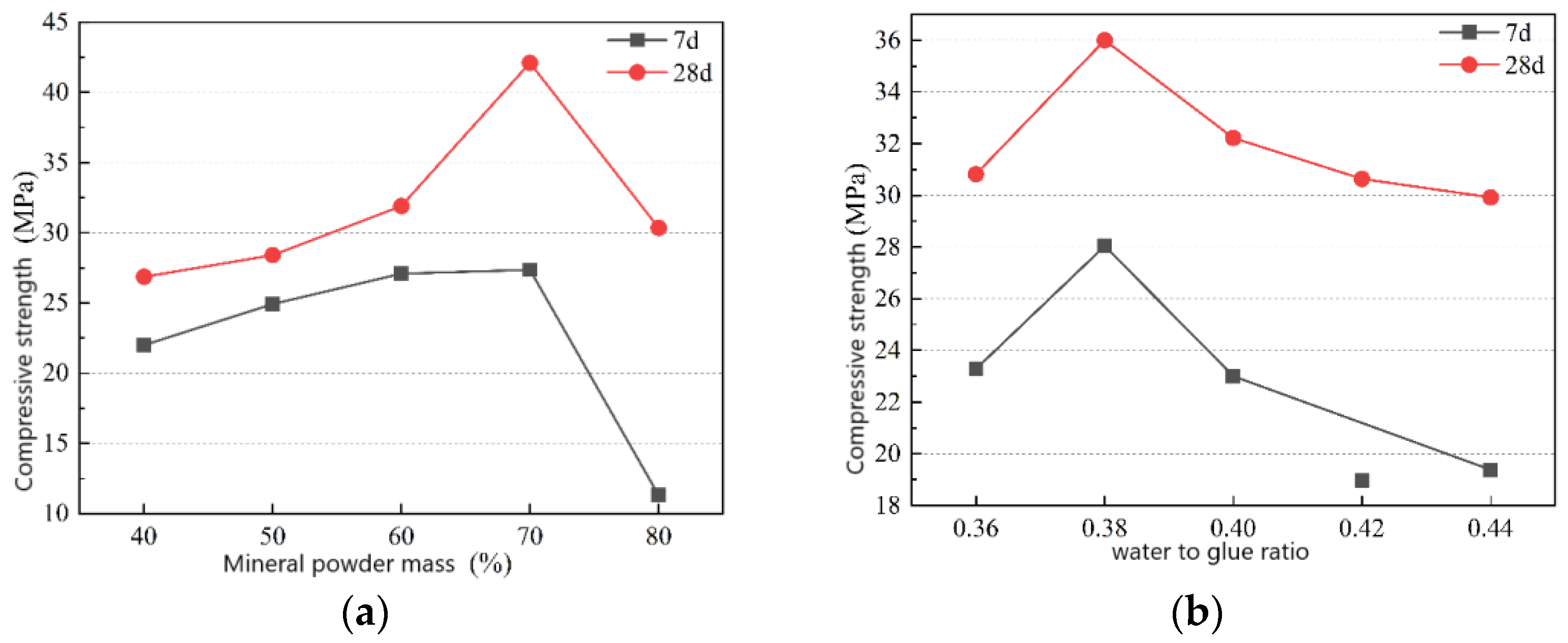 Minerals 12 00853 g005a 550
