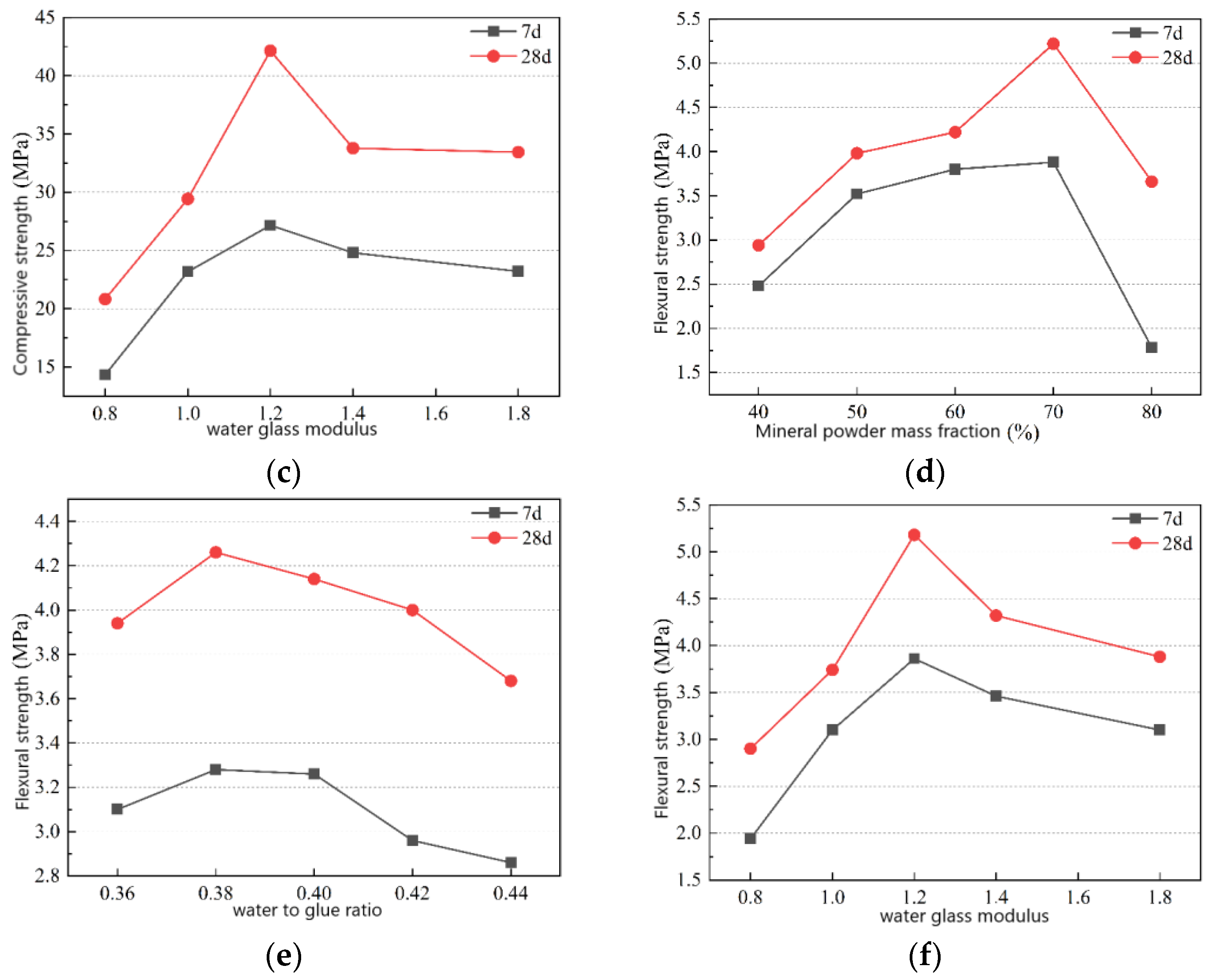 Minerals 12 00853 g005b 550