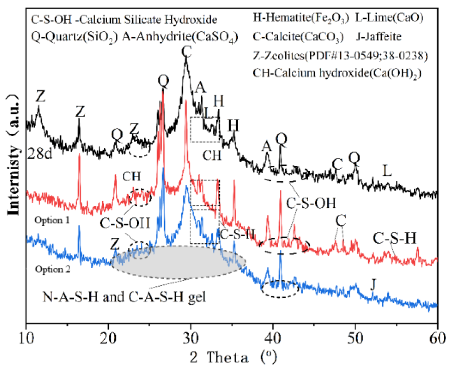 Minerals 12 00853 g010 550