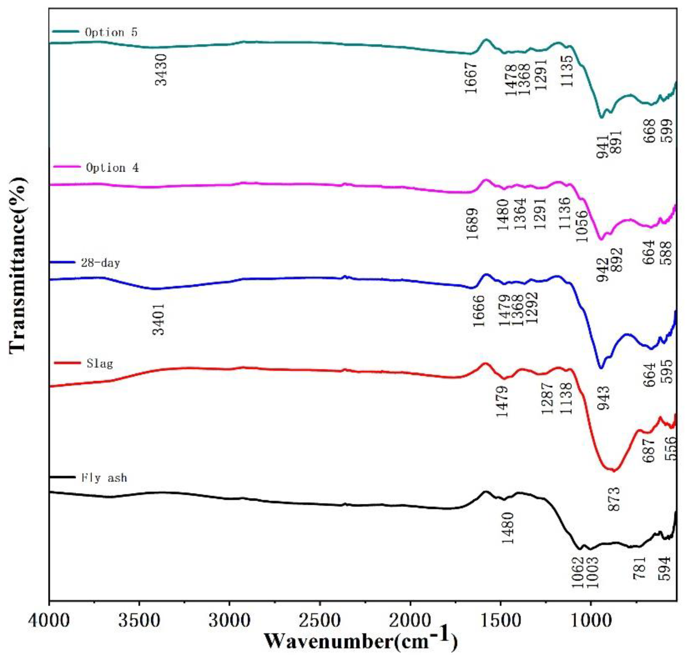 Minerals 12 00853 g012 550