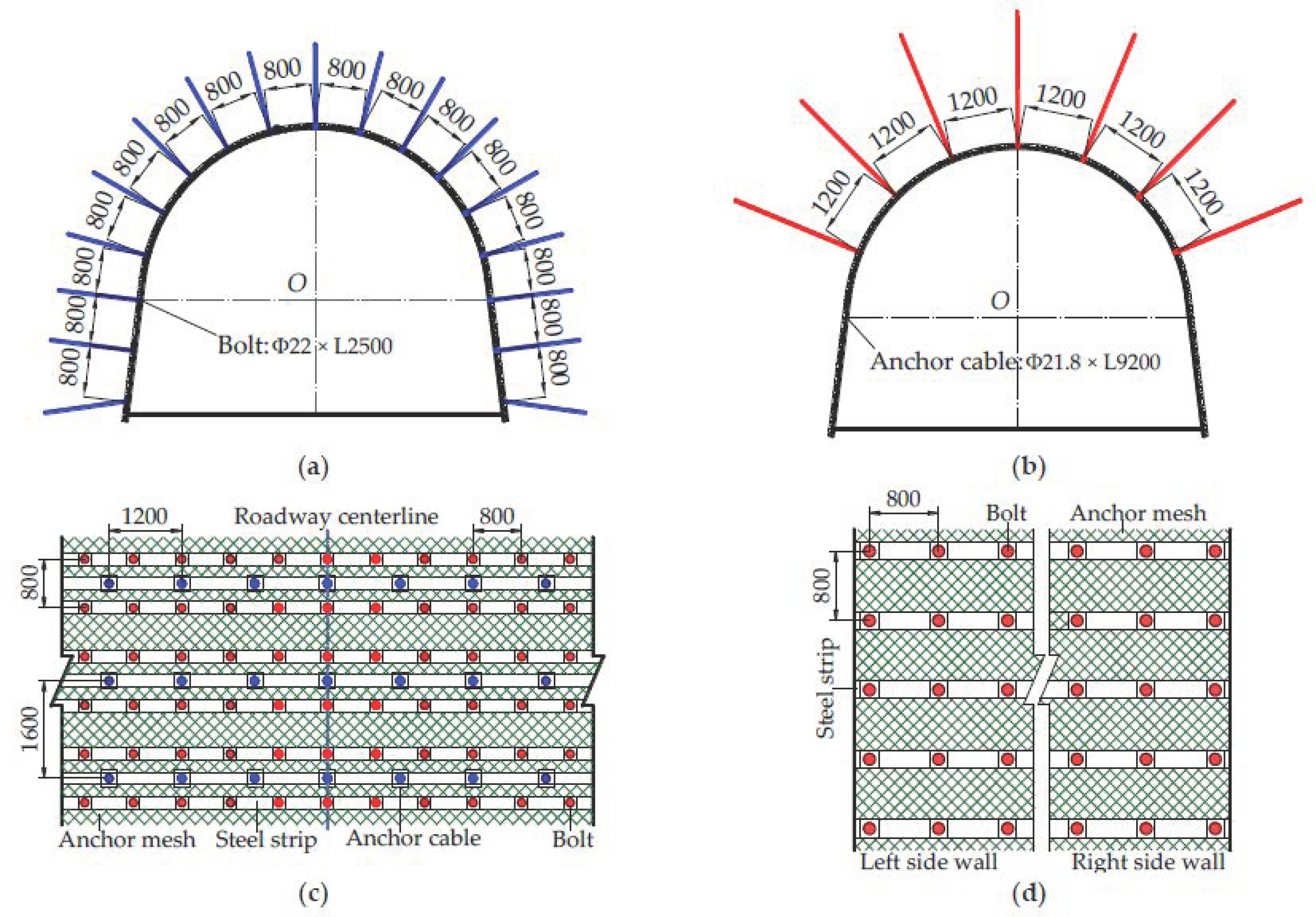 Minerals 12 00854 g002