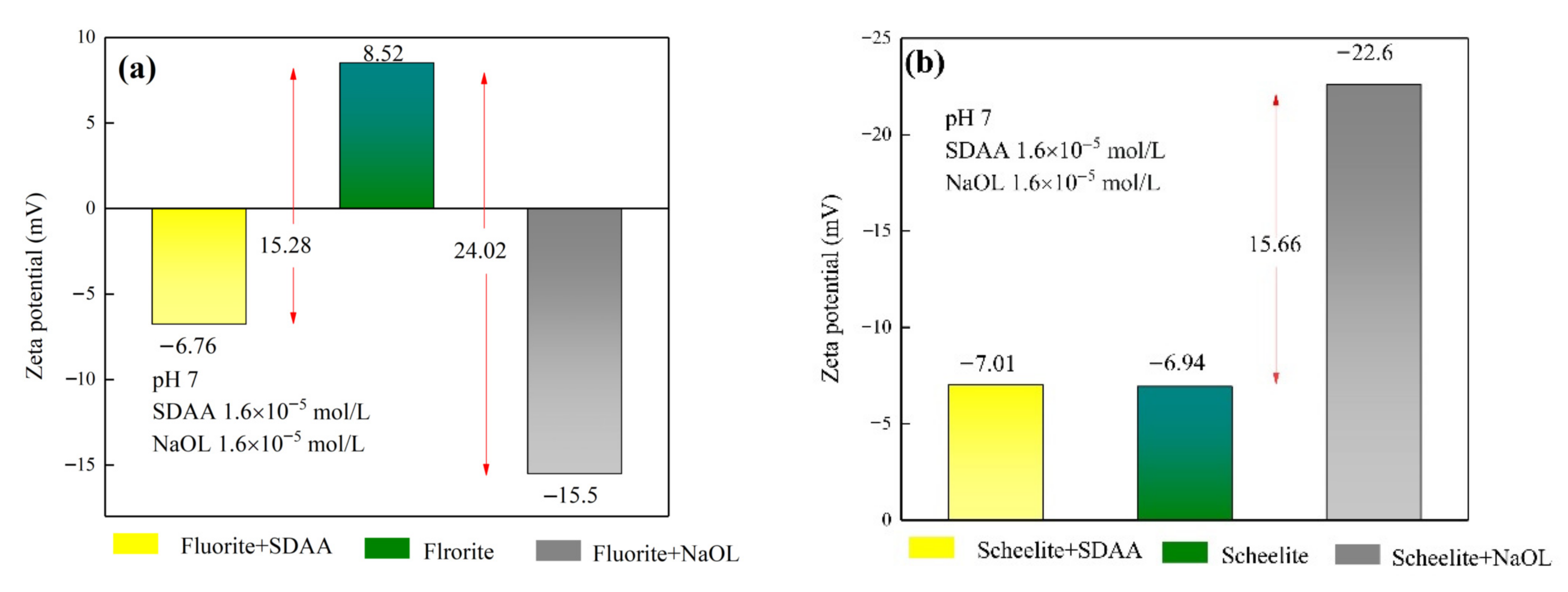 Minerals 12 00855 g006