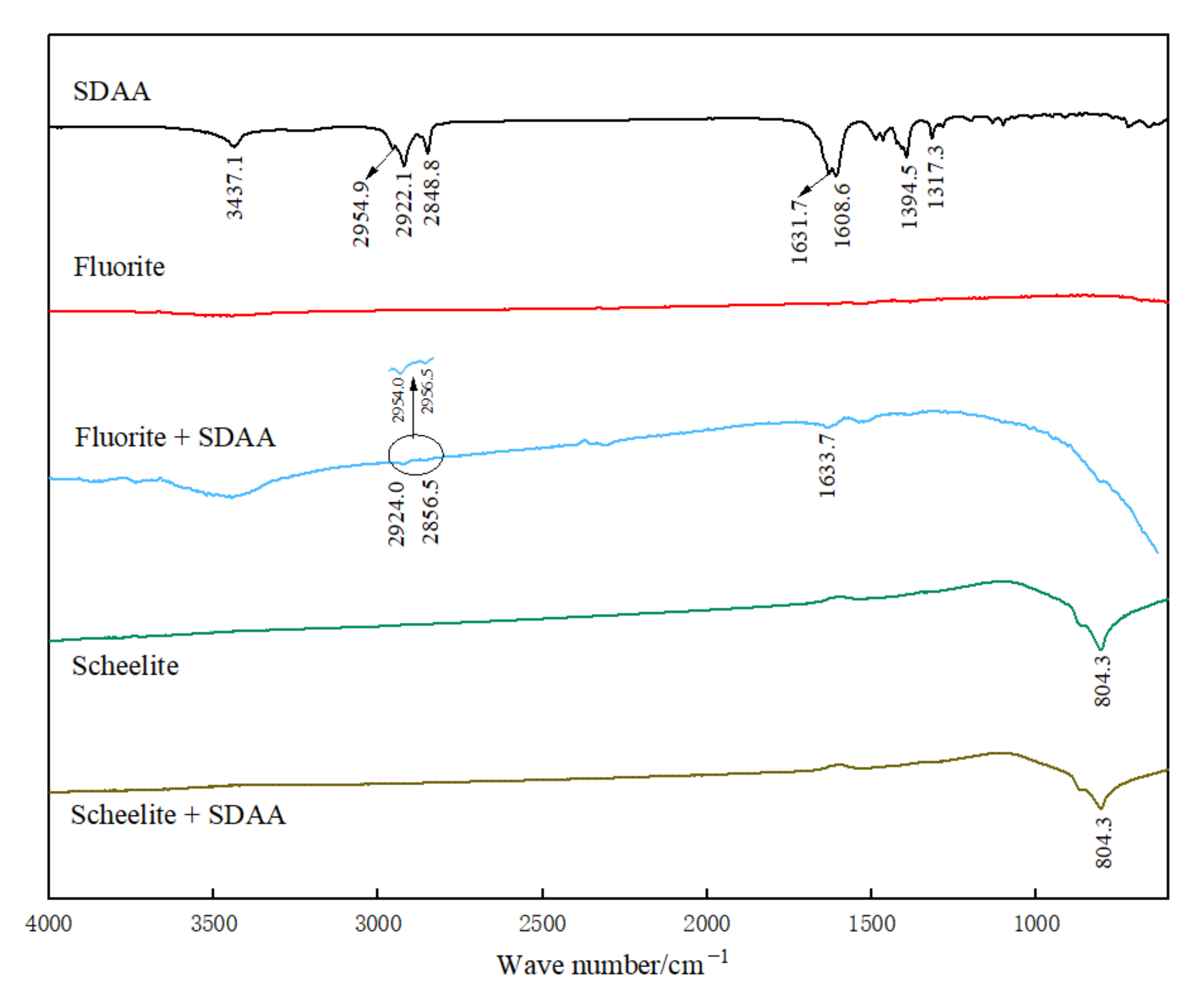 Minerals 12 00855 g007