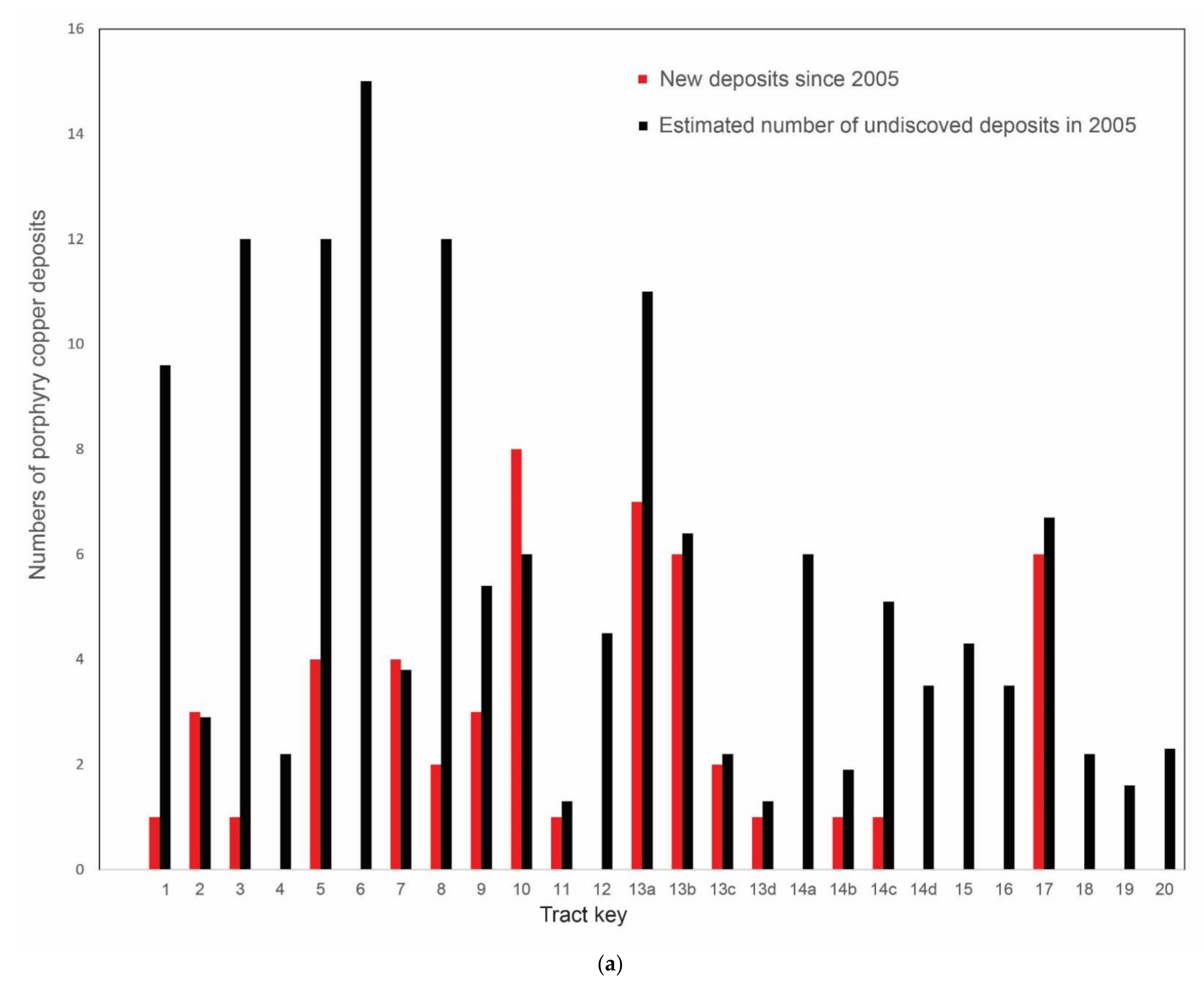 Minerals 12 00856 g002a