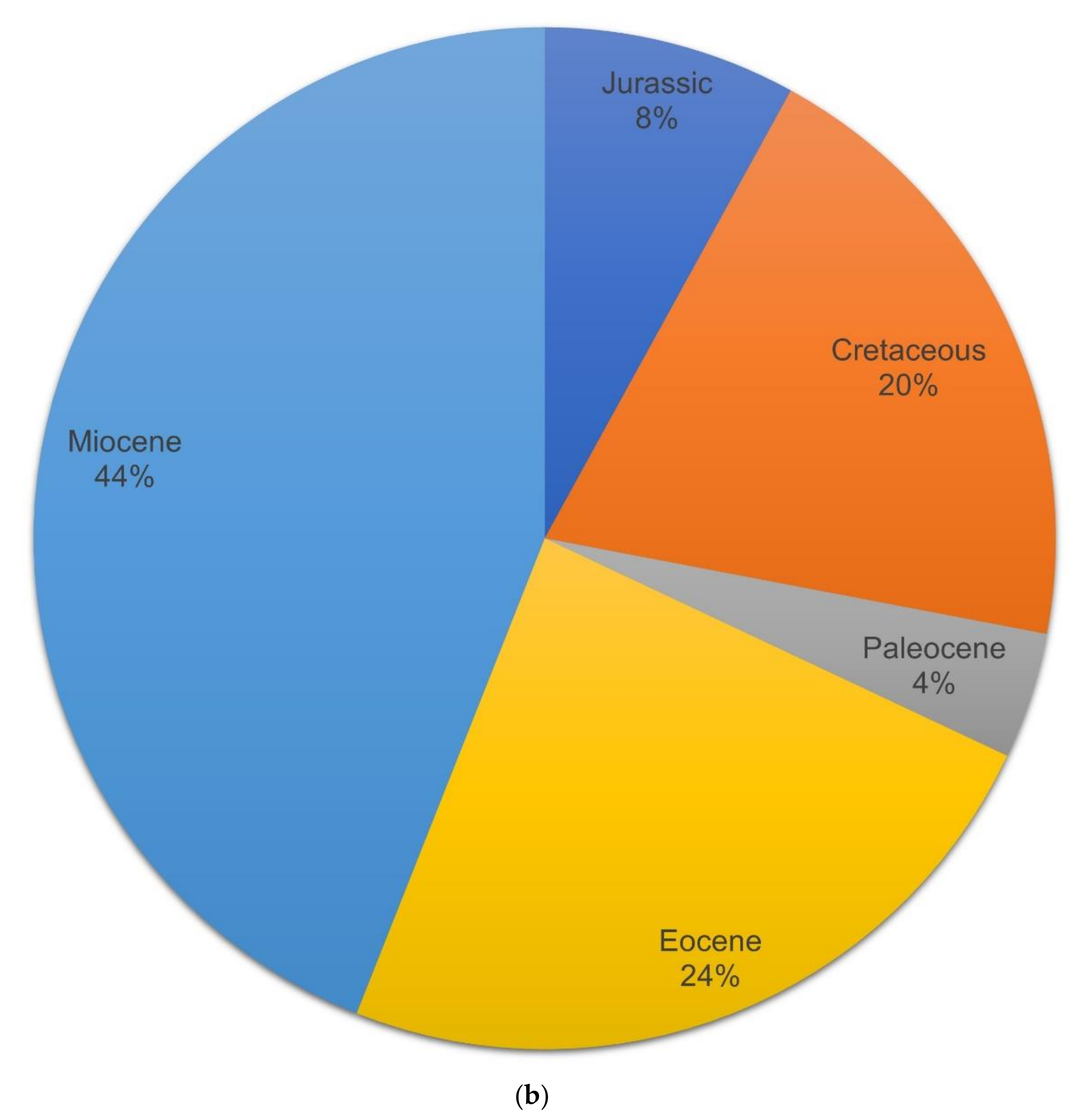 Minerals 12 00856 g002b