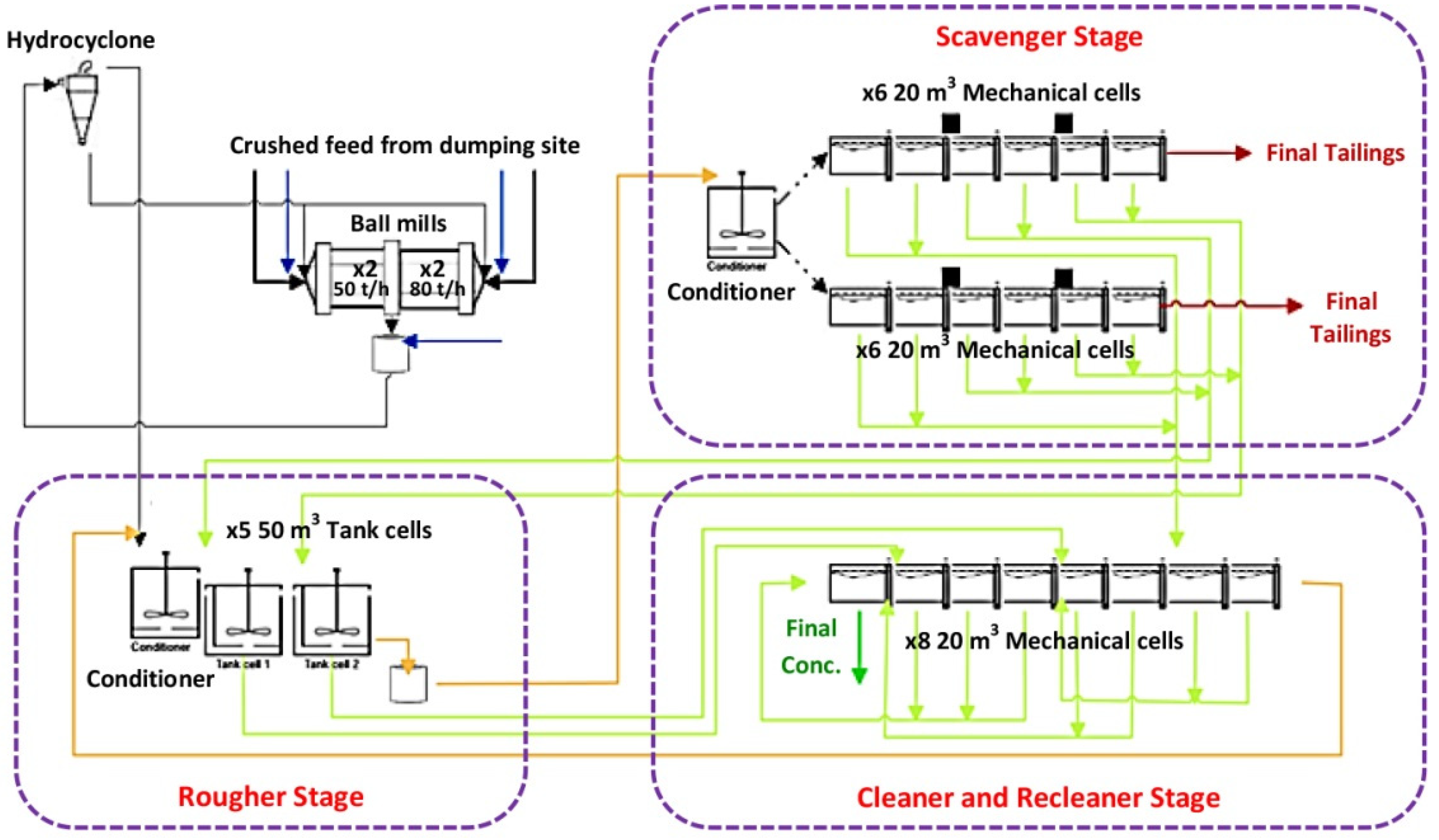 Minerals 12 00857 g001 550