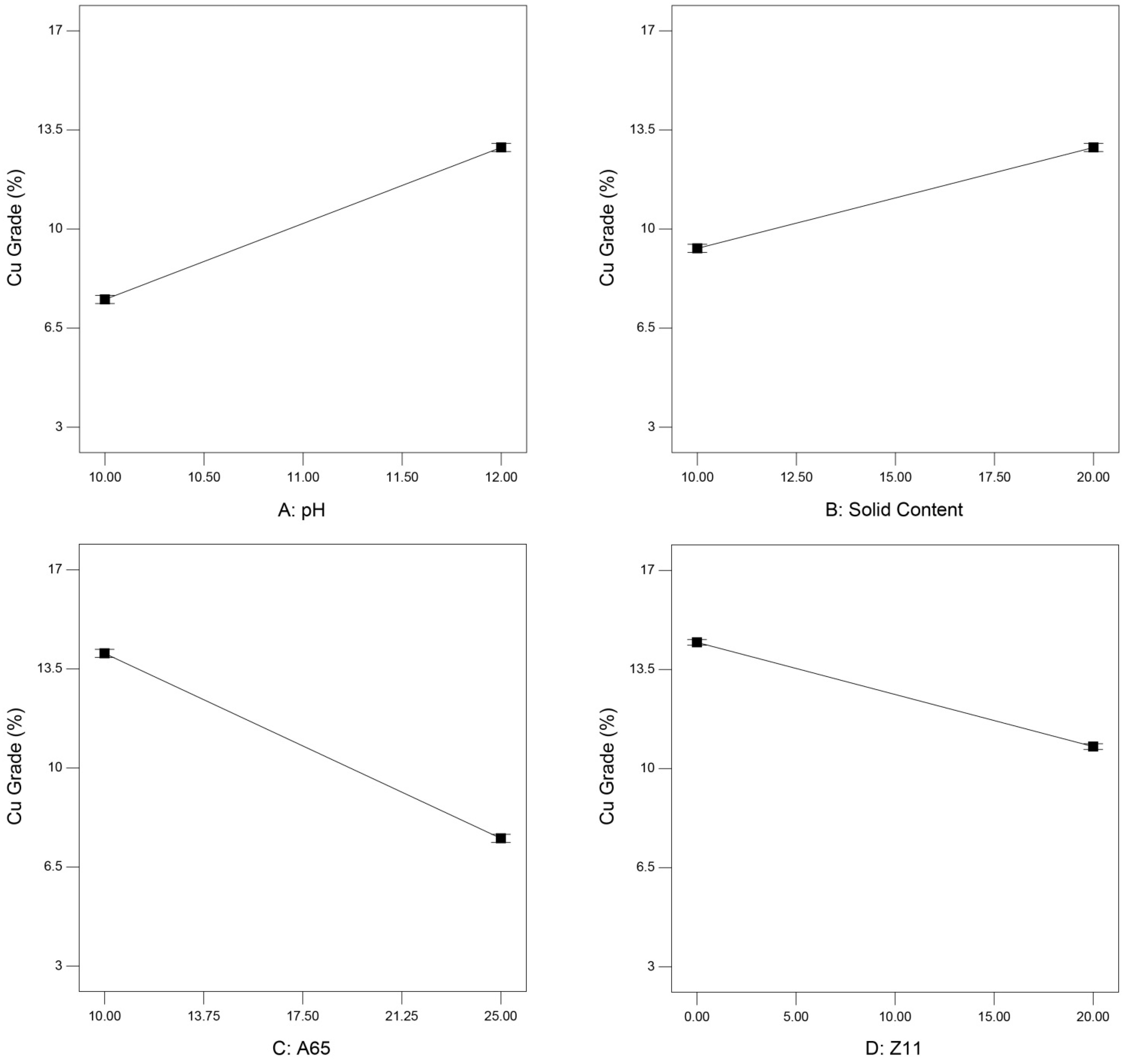 Minerals 12 00857 g009 550