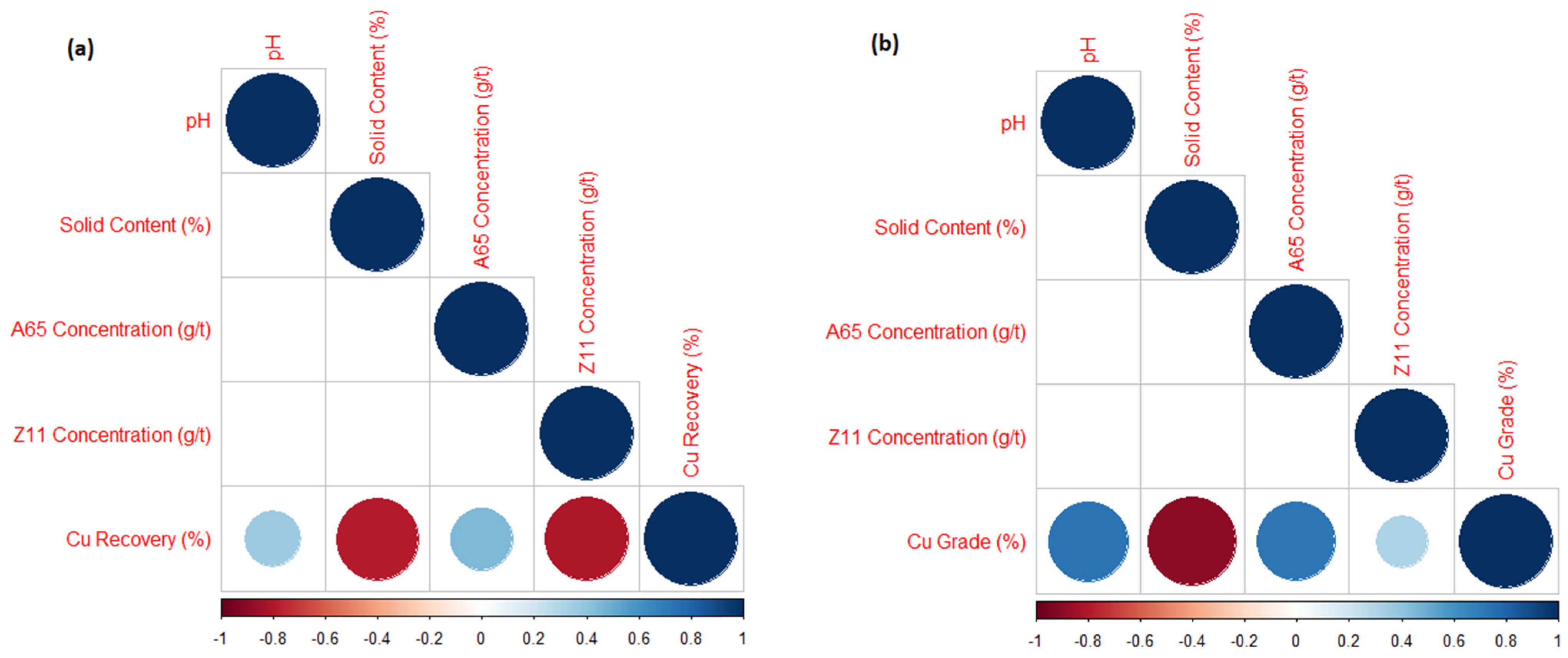 Minerals 12 00857 g013 550