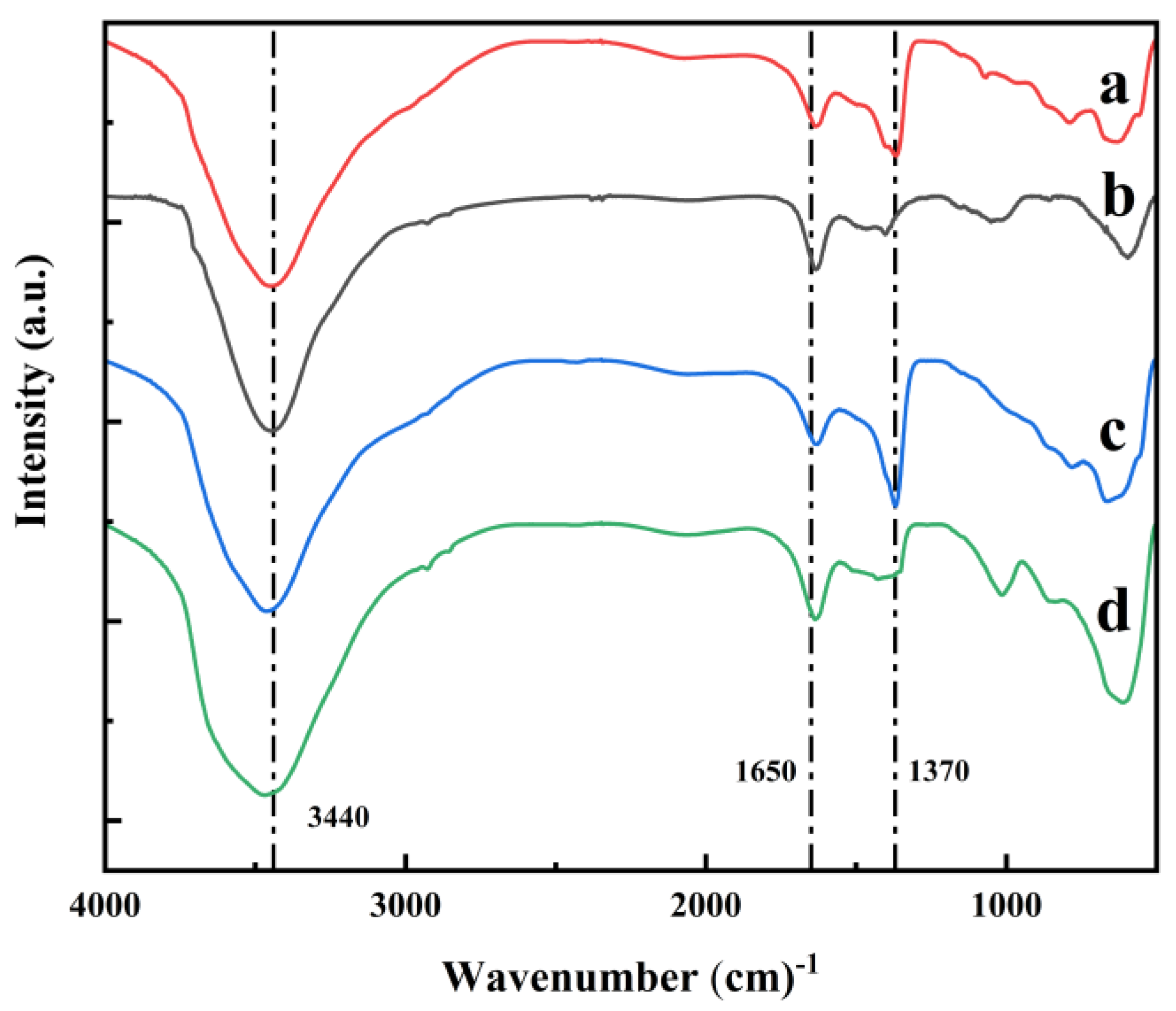 Minerals 12 00858 g003 Minerals 12 00858 g003